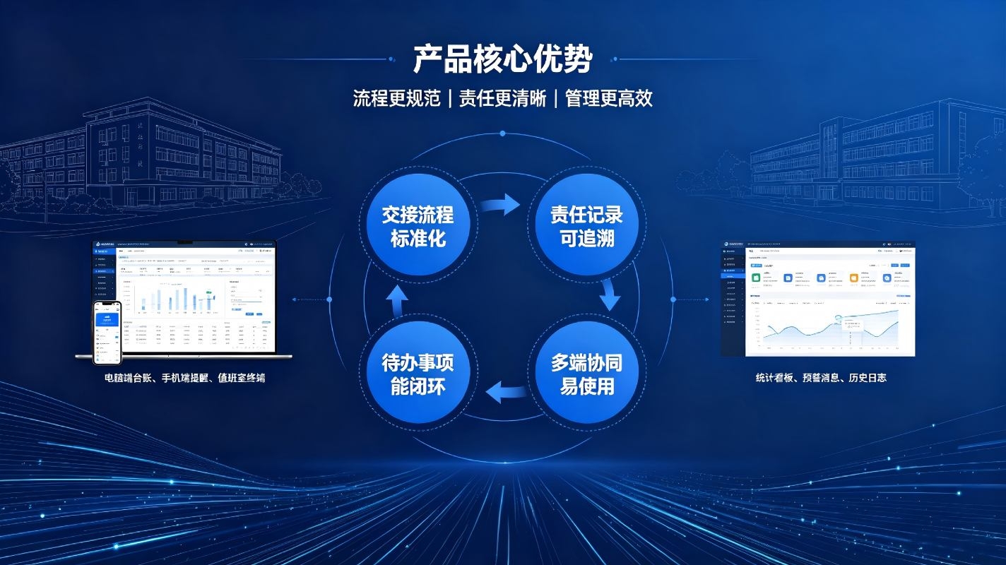 值班交接班记录系统:规范值守流程,实现闭环高效管理(图4) 值班交接班记录系统:规范值守流程,实现闭环高效管理(图4)