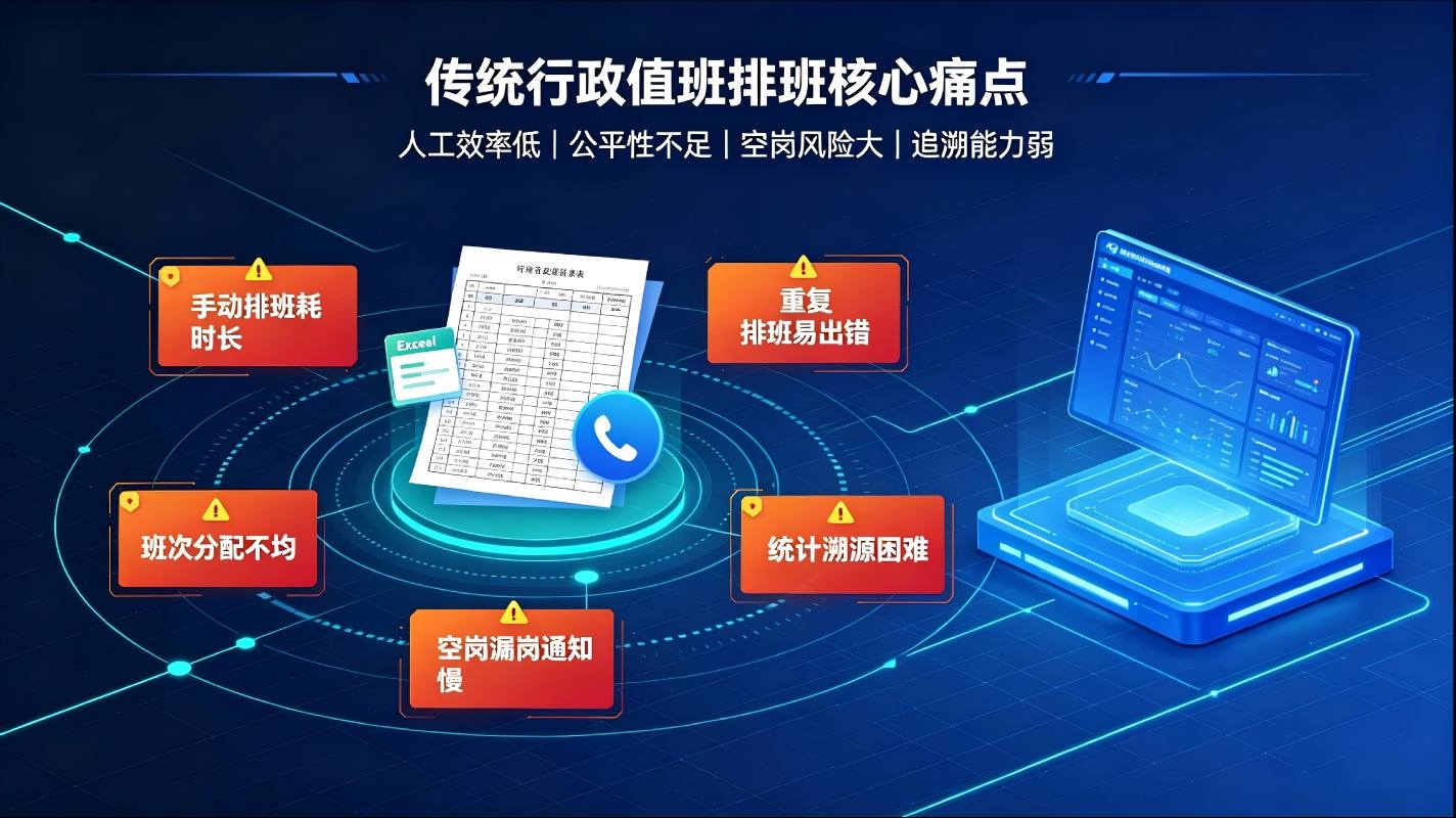行政值班智能排班系统:解决排班难题,实现值班数字化管理(图2) 行政值班智能排班系统:解决排班难题,实现值班数字化管理(图2)