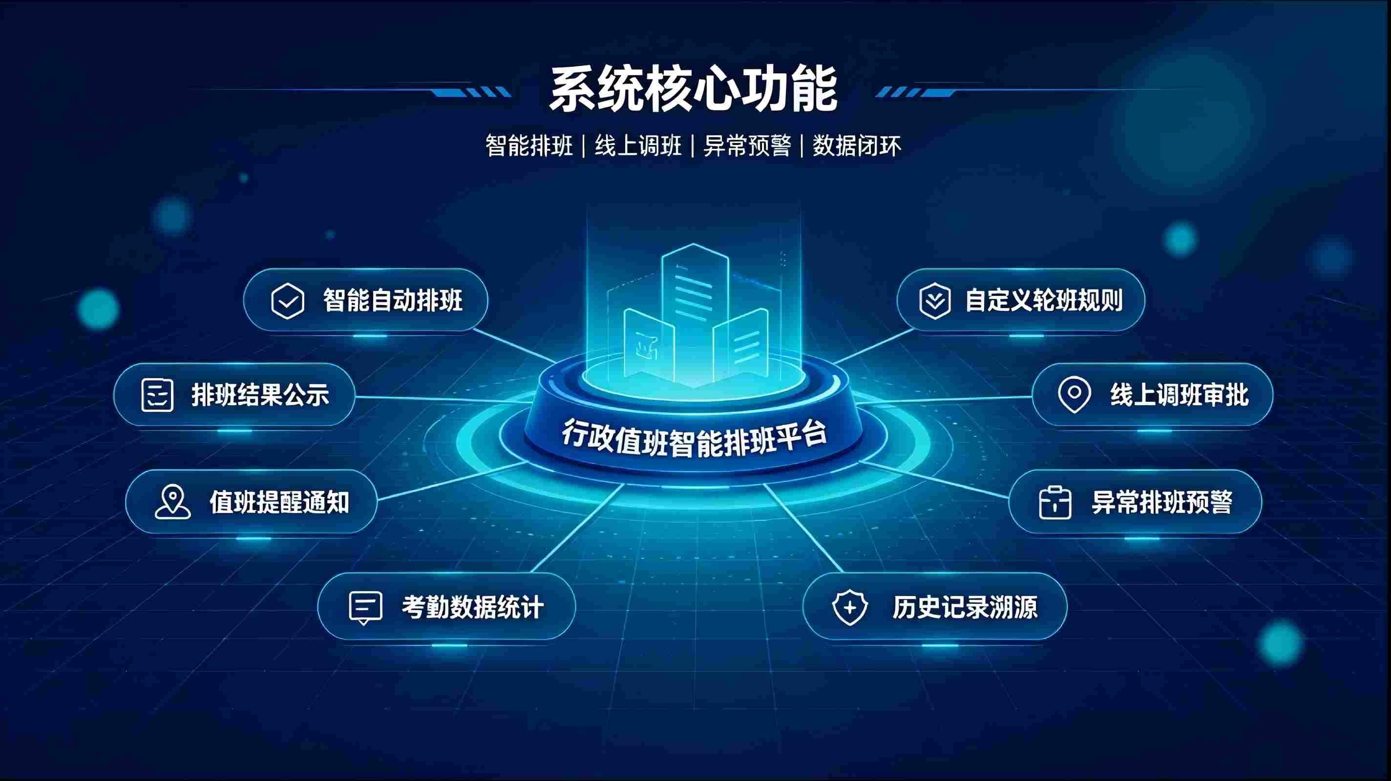 行政值班智能排班系统:解决排班难题,实现值班数字化管理(图3) 行政值班智能排班系统:解决排班难题,实现值班数字化管理(图3)