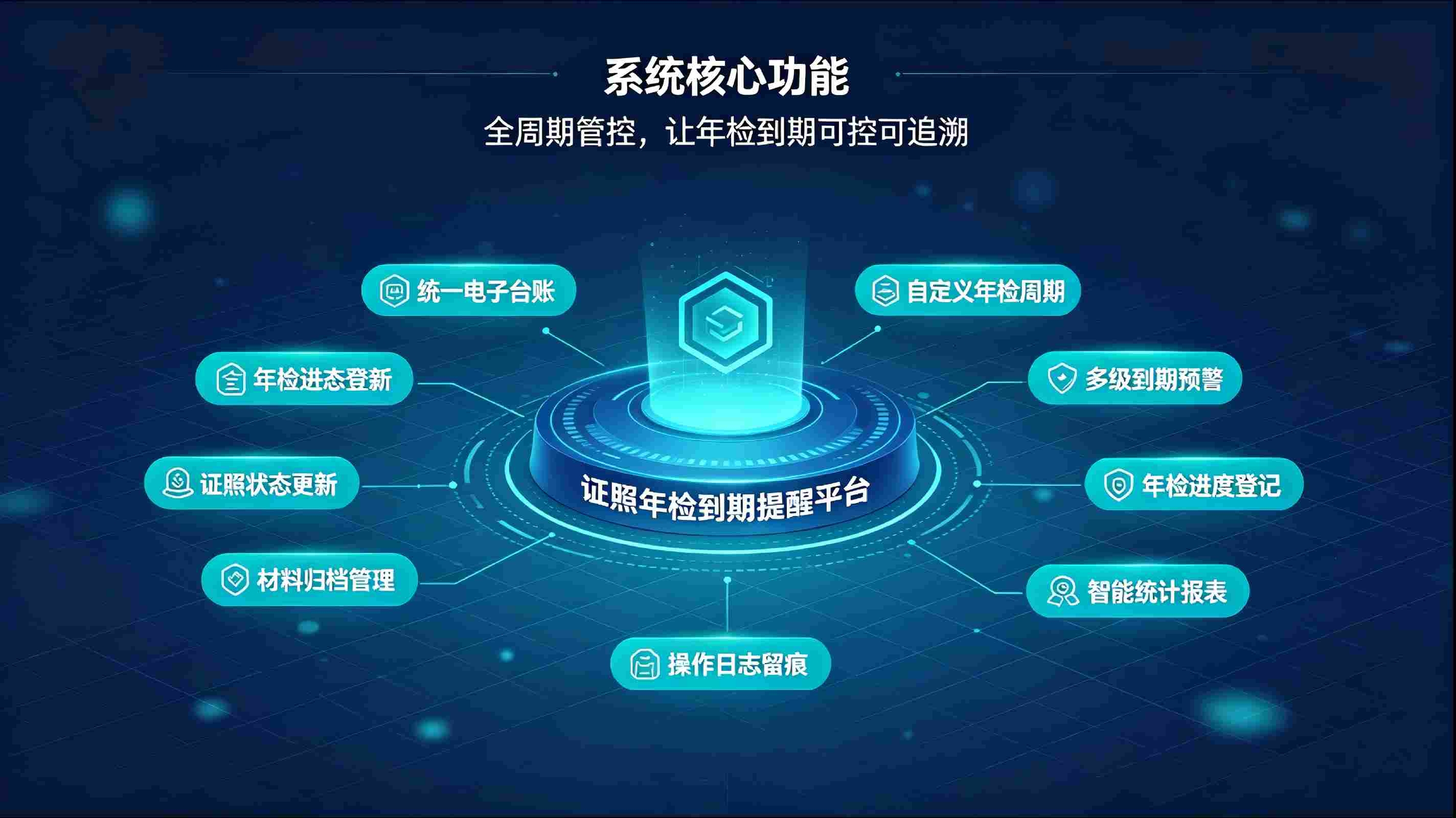证照年检到期提醒系统:智能预警管控,杜绝证照逾期风险(图3) 证照年检到期提醒系统:智能预警管控,杜绝证照逾期风险(图3)