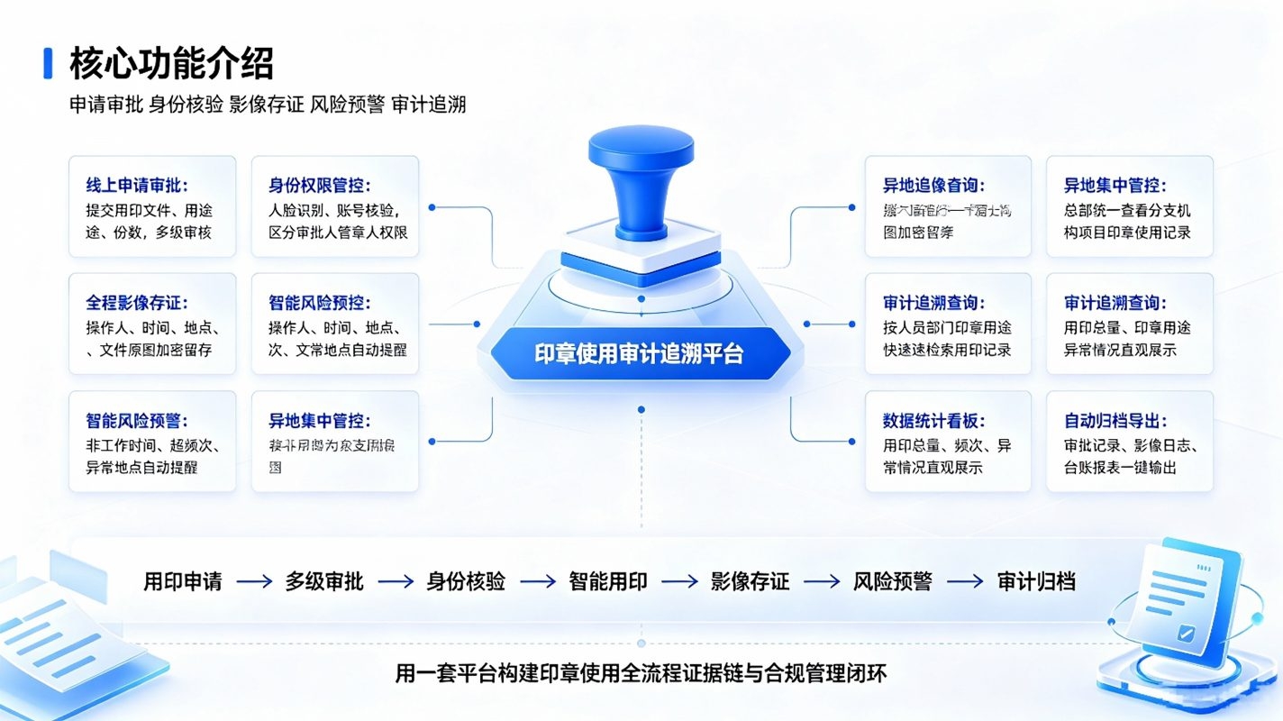 印章使用审计追溯系统:智能用印管控与合规审计追溯解决方案(图3) 印章使用审计追溯系统:智能用印管控与合规审计追溯解决方案(图3)