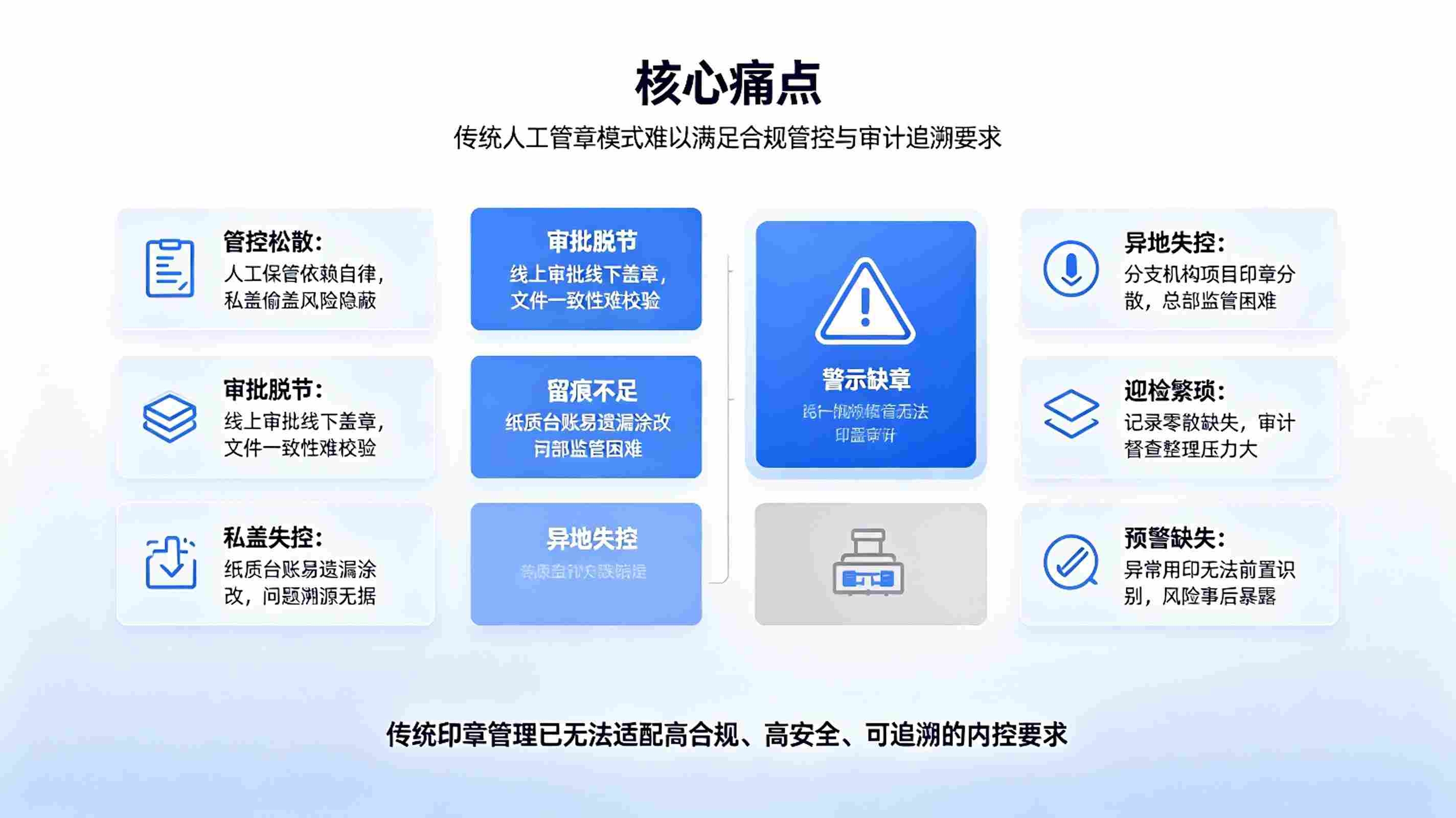 印章使用审计追溯系统:智能用印管控与合规审计追溯解决方案(图2) 印章使用审计追溯系统:智能用印管控与合规审计追溯解决方案(图2)