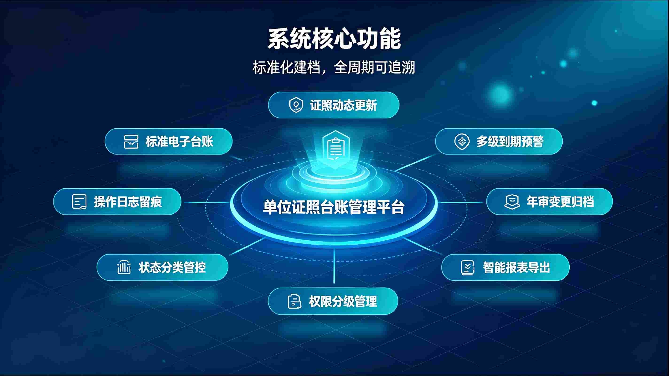 单位证照台账管理系统:标准化电子台账,实现证照全生命周期合规管理(图3) 单位证照台账管理系统:标准化电子台账,实现证照全生命周期合规管理(图3)