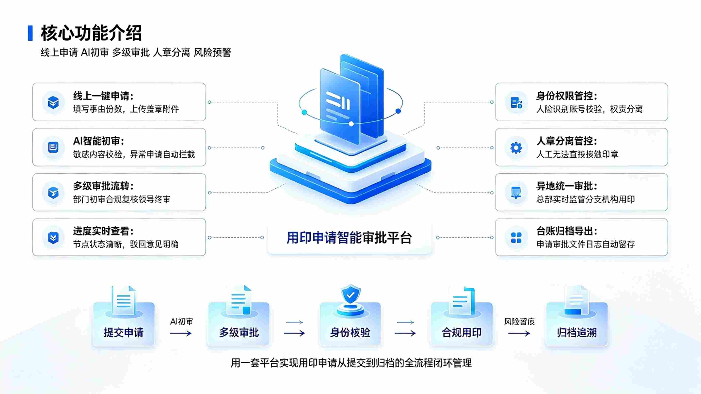 用印申请智能审批系统:线上智能审批,人章分离,全程合规留痕管理方案(图3) 用印申请智能审批系统:线上智能审批,人章分离,全程合规留痕管理方案(图3)