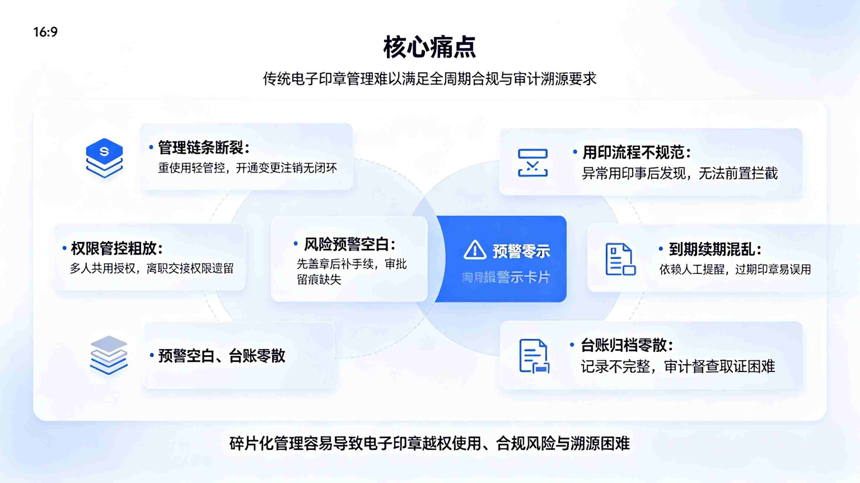 电子印章全生命周期系统:电子印章一体化管理方案(图2) 电子印章全生命周期系统:电子印章一体化管理方案(图2)