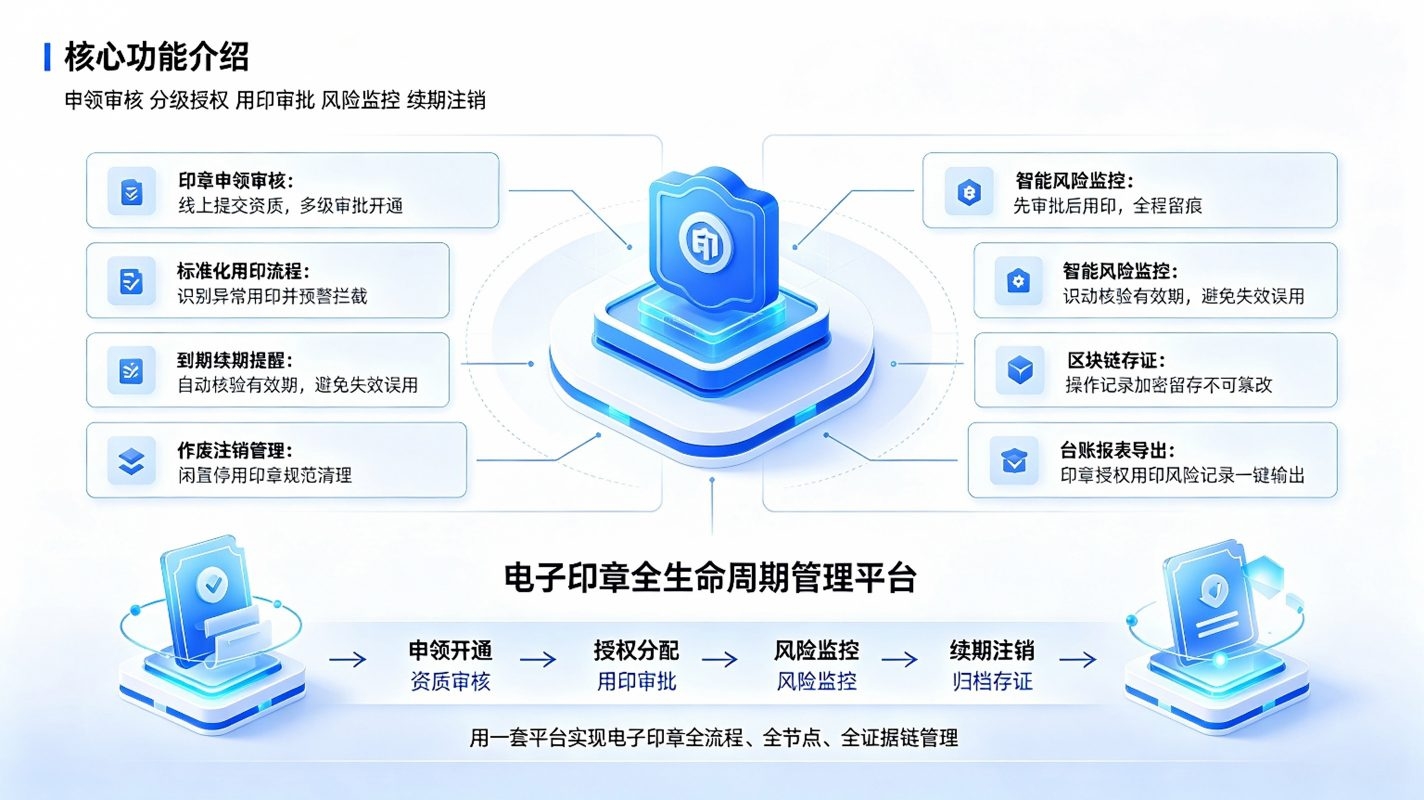 电子印章全生命周期系统:电子印章一体化管理方案(图3) 电子印章全生命周期系统:电子印章一体化管理方案(图3)