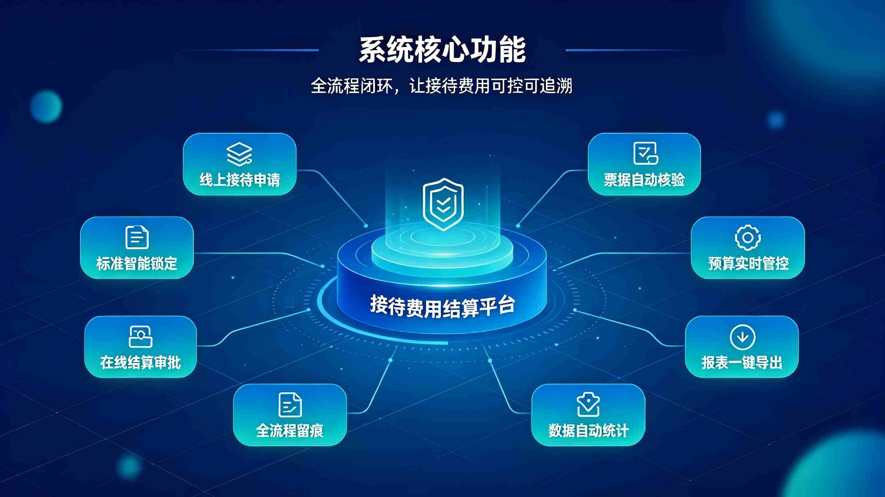 接待费用结算系统:规范公务商务接待,实现费用合规高效管控(图3) 接待费用结算系统:规范公务商务接待,实现费用合规高效管控(图3)