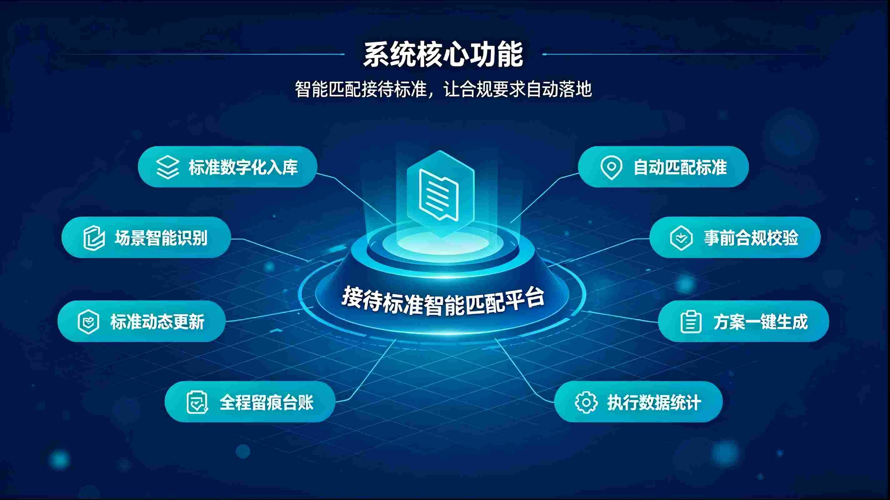 接待标准智能匹配系统:智能适配接待规范,解决公务商务接待超标乱象(图3) 接待标准智能匹配系统:智能适配接待规范,解决公务商务接待超标乱象(图3)