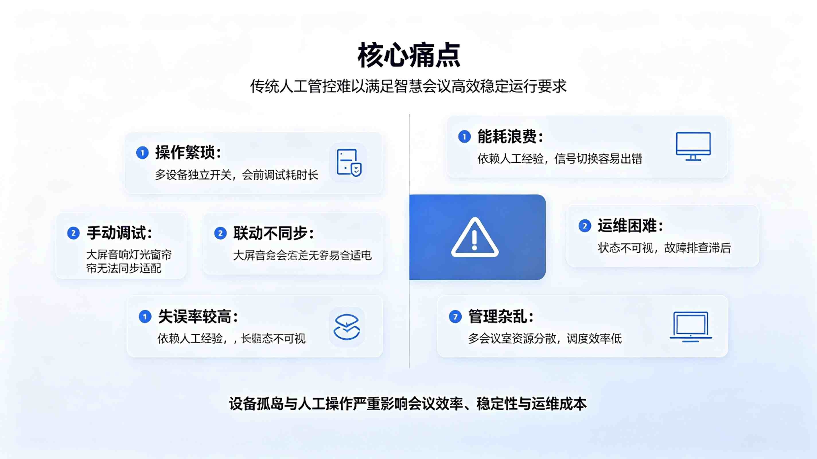 会议设备联动控制系统:智慧会议室智能管控与高效运维解决方案(图2) 会议设备联动控制系统:智慧会议室智能管控与高效运维解决方案(图2)