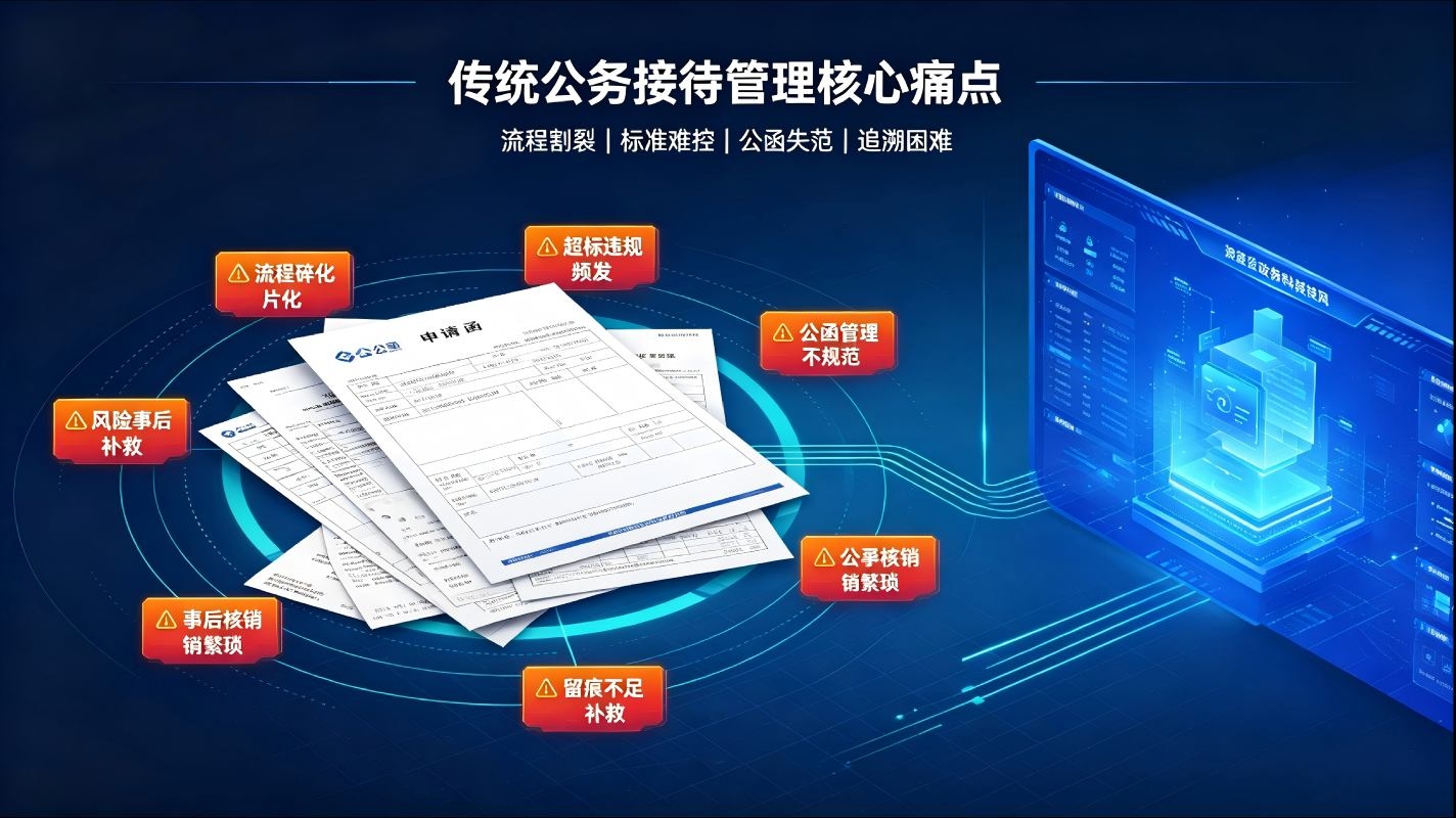 公务接待全流程管理系统：一站式闭环管控，实现接待合规智能化(图2)