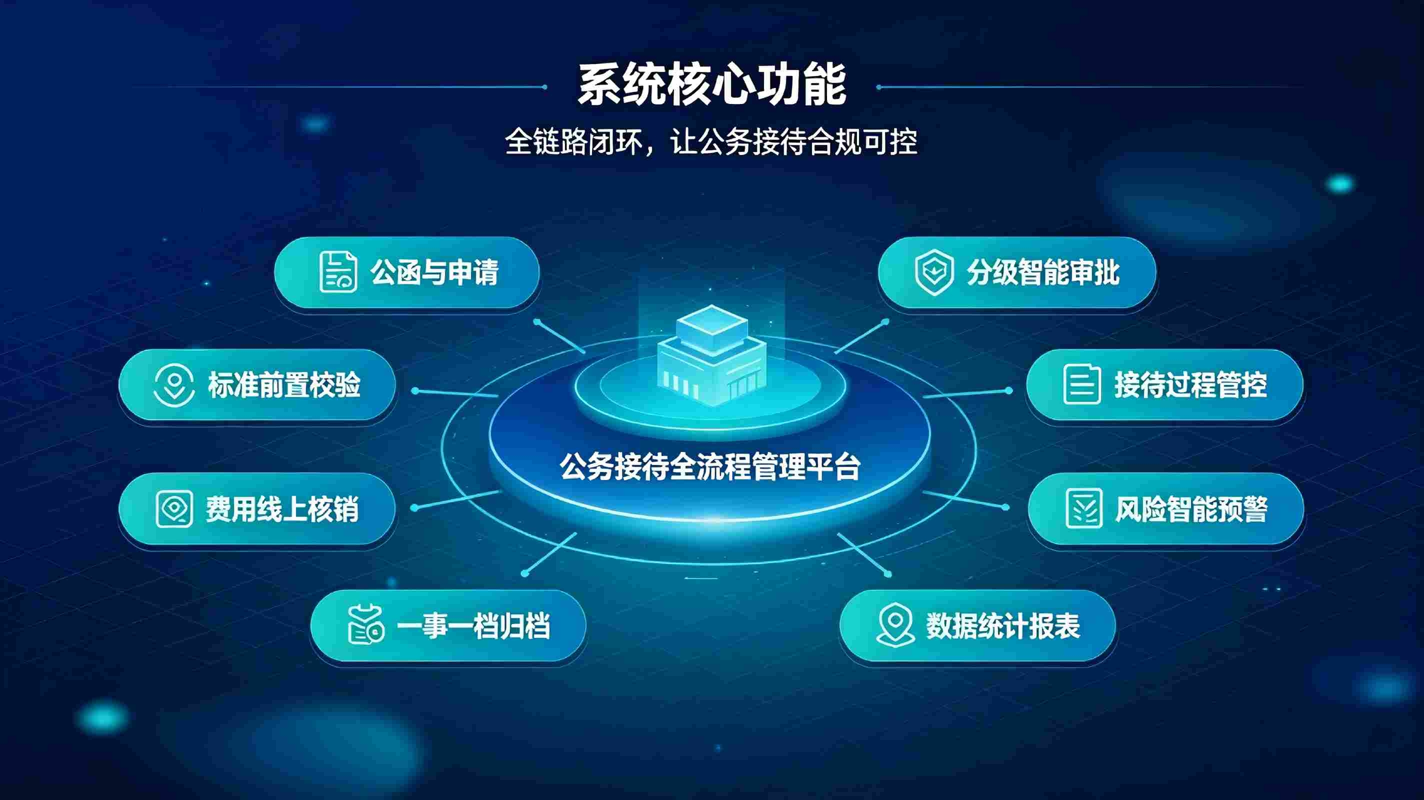 公务接待全流程管理系统：一站式闭环管控，实现接待合规智能化(图3)