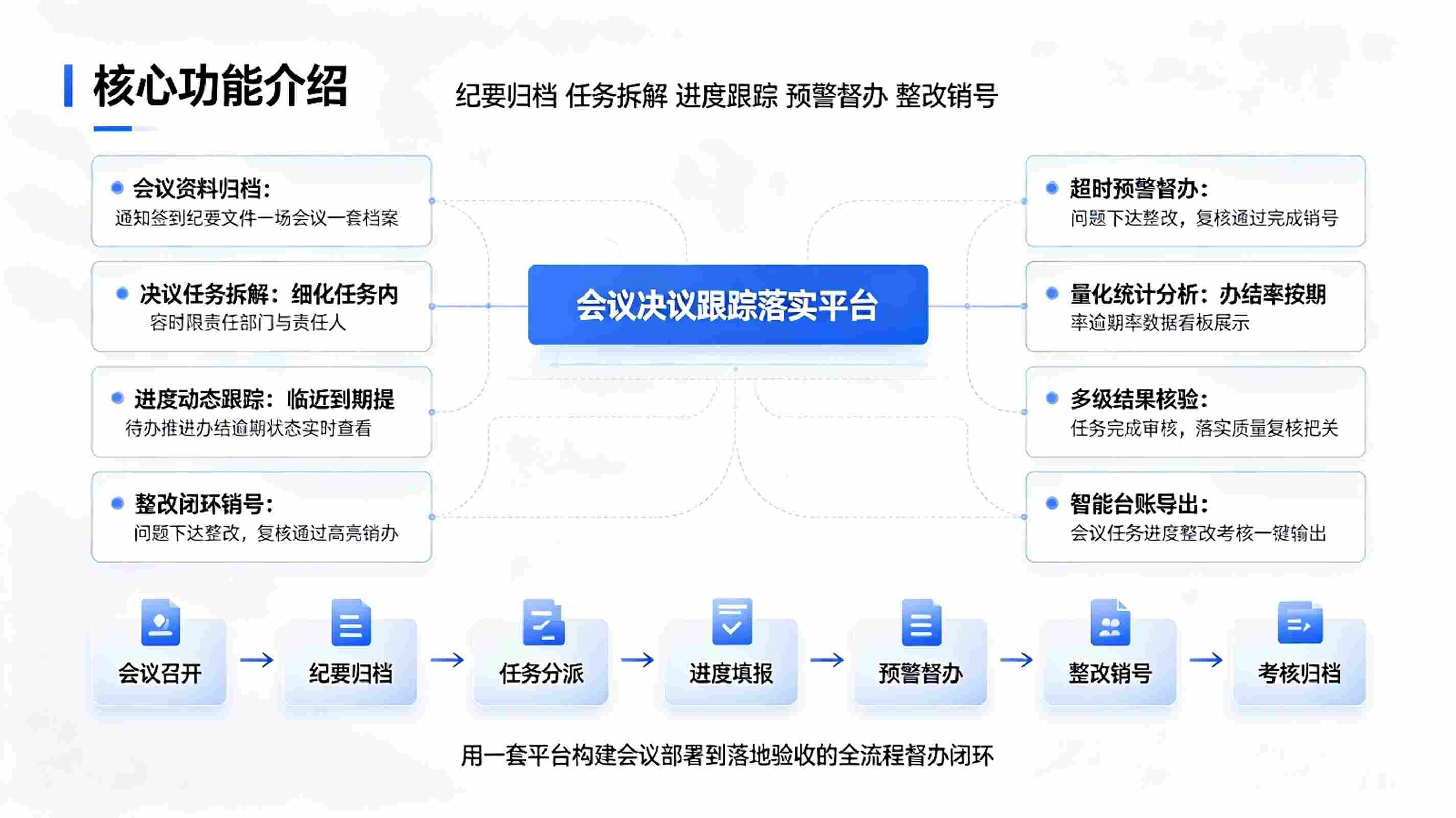 会议决议跟踪落实系统：会议事项进度管控与落地考核解决方案(图3)