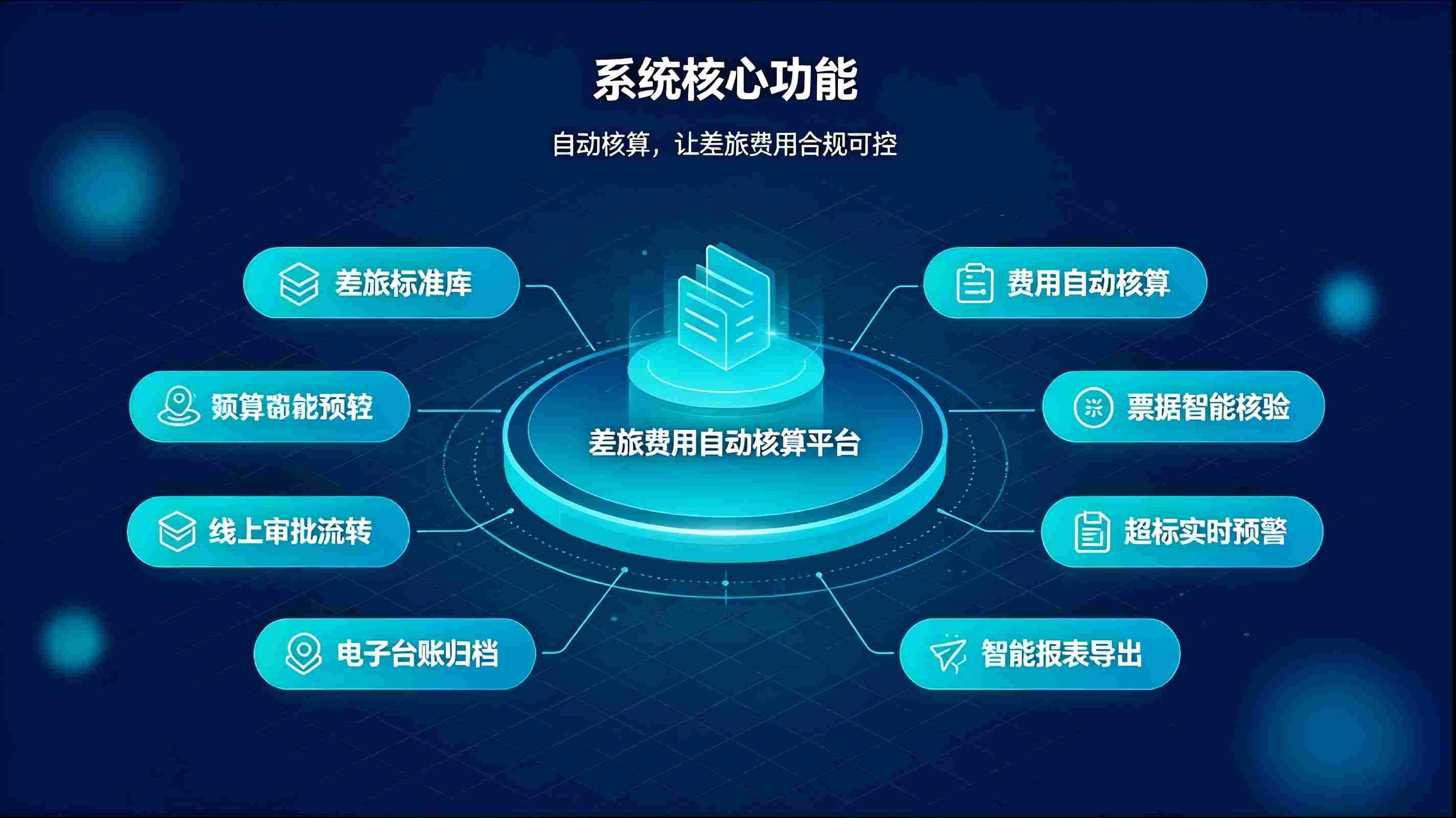 差旅费用自动核算系统:智能自动算账,实现差旅费用合规高效管控(图3) 差旅费用自动核算系统:智能自动算账,实现差旅费用合规高效管控(图3)