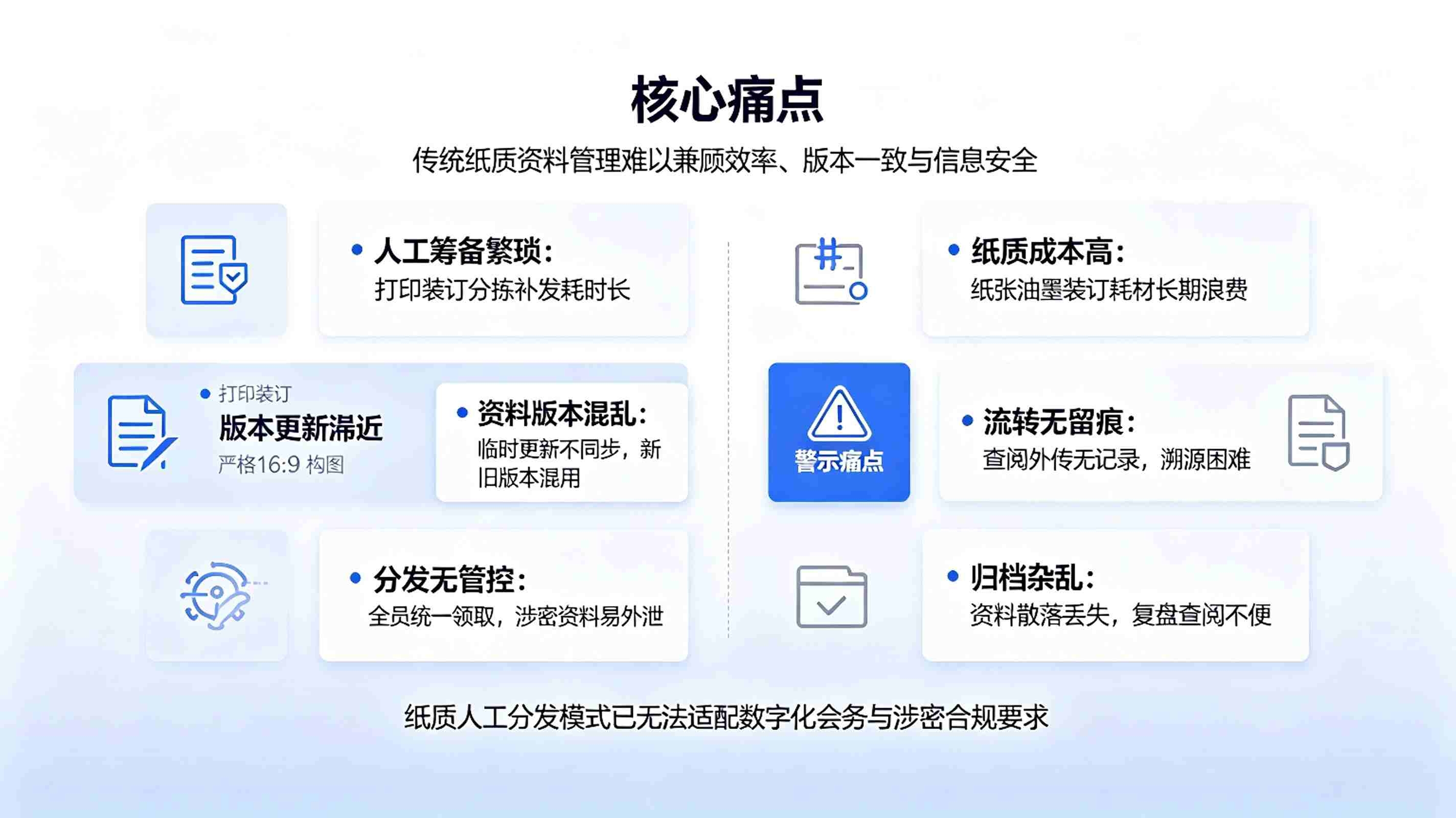 会议资料智能分发系统:会前自动分发,会中实时同步,会后安全归档解决方案(图2) 会议资料智能分发系统:会前自动分发,会中实时同步,会后安全归档解决方案(图2)