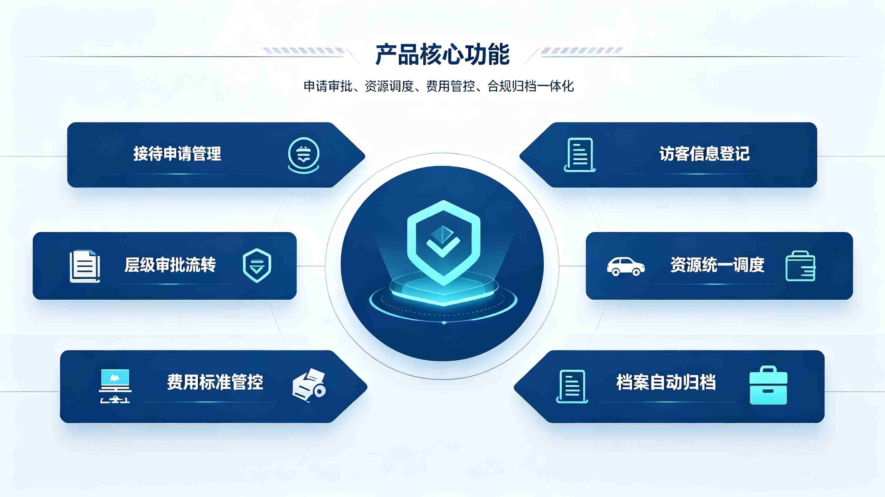 专项工作督查督办系统：推动督查工作数字化落地(图3)