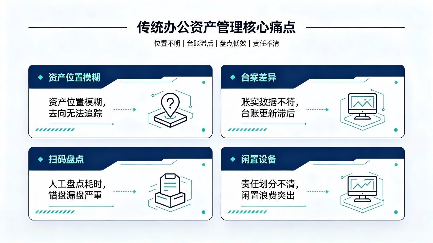 办公资产定位管理系统：实现资产全生命周期智慧管控(图2)