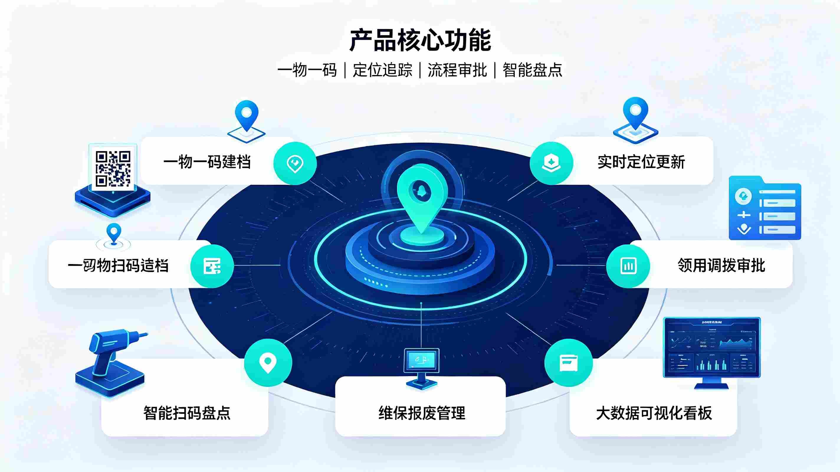 办公资产定位管理系统：实现资产全生命周期智慧管控(图3)