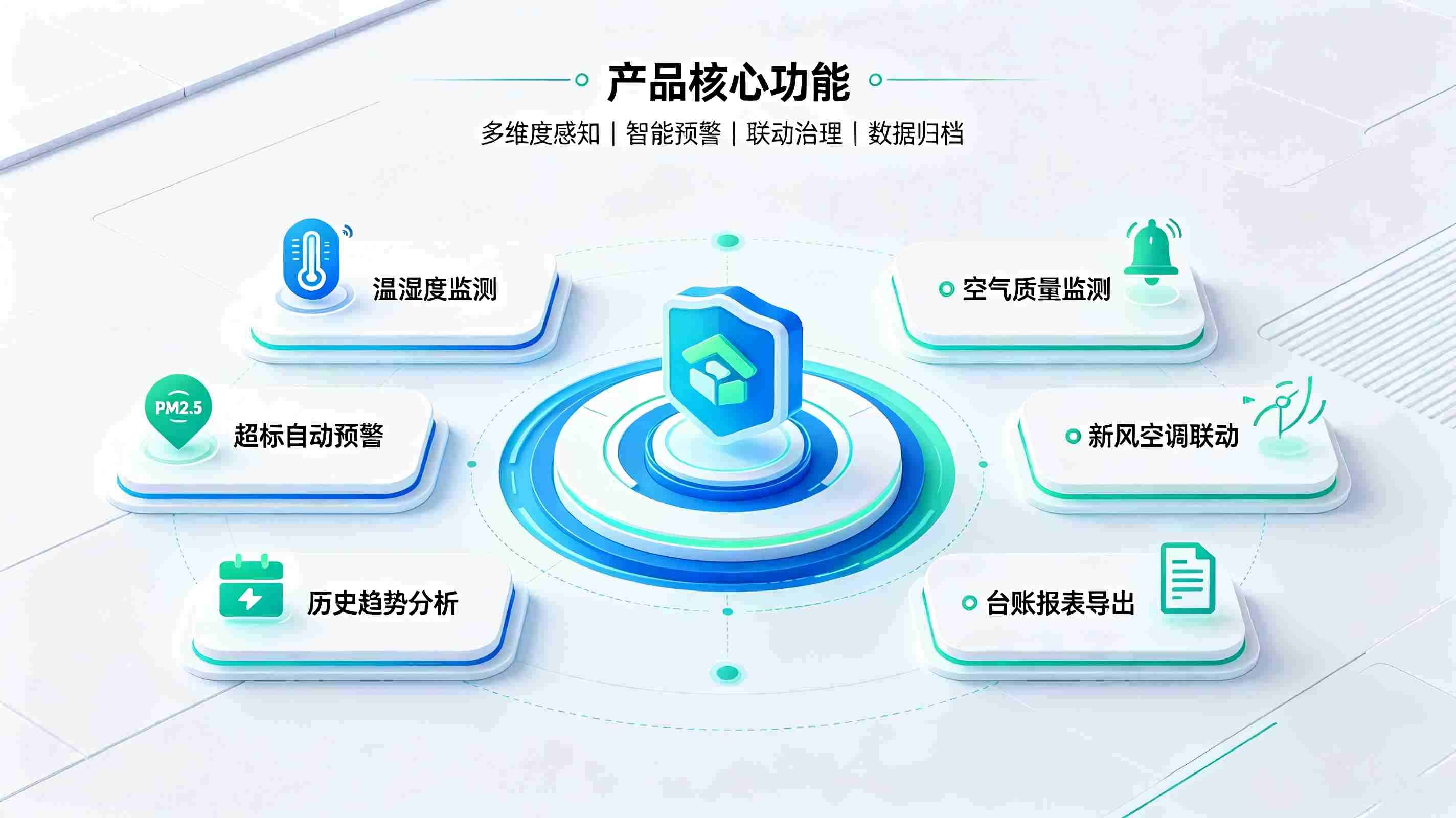 办公区域环境监测系统:构筑智慧办公健康空间(图3) 办公区域环境监测系统:构筑智慧办公健康空间(图3)