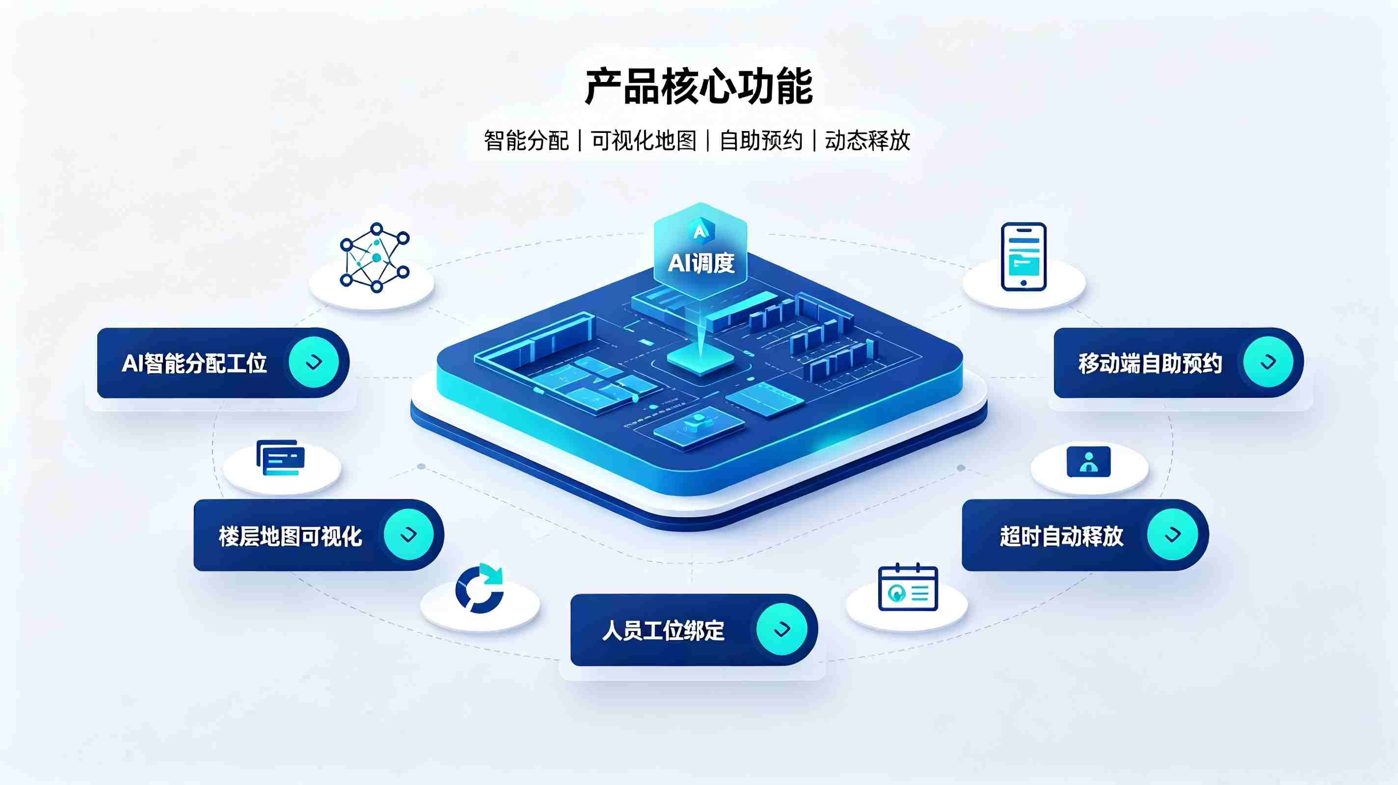 办公工位智能分配系统:实现办公空间高效集约利用(图3) 办公工位智能分配系统:实现办公空间高效集约利用(图3)