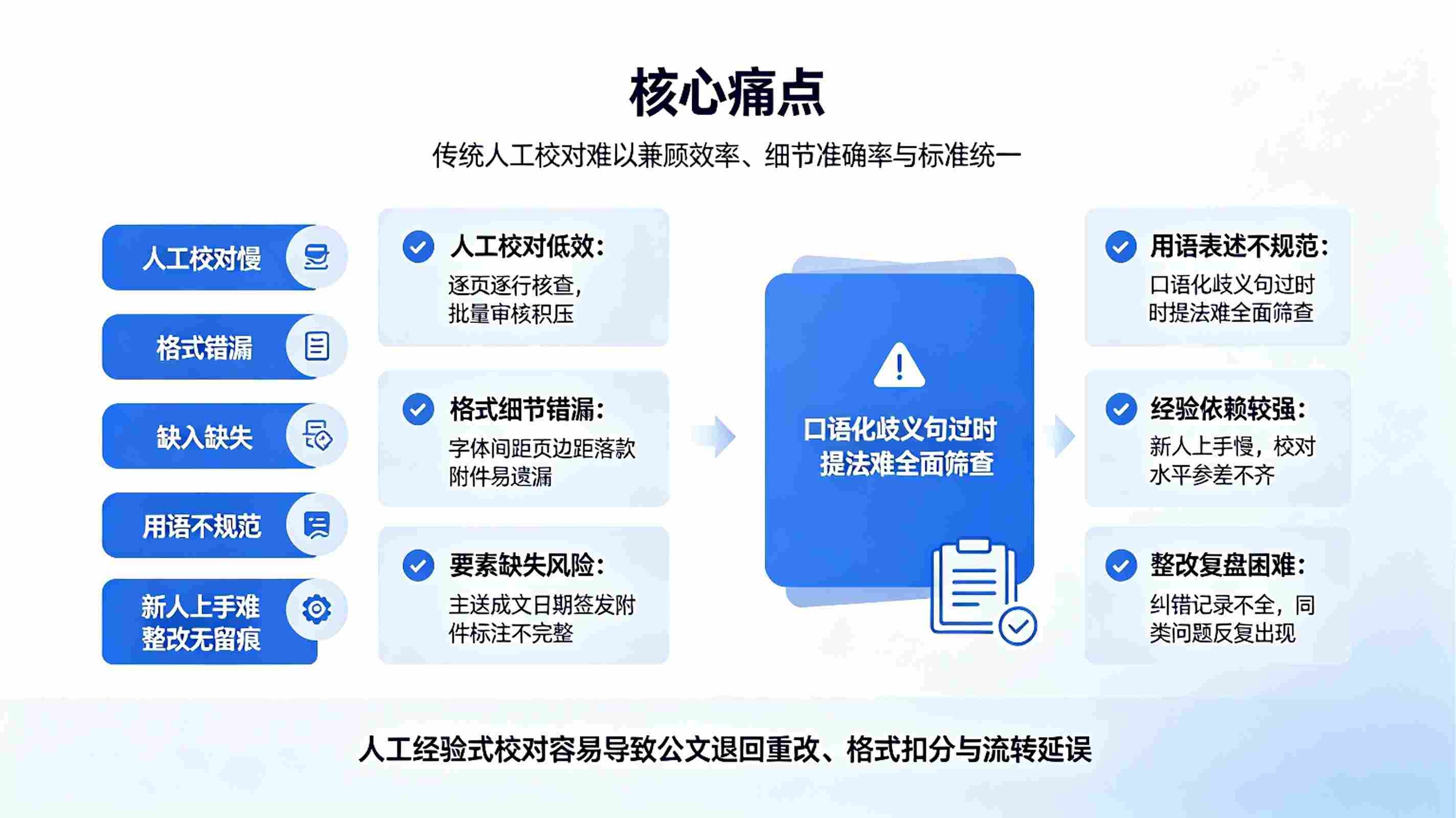 公文格式智能校验系统：党政公文标准化审校与格式纠错解决方案(图2)