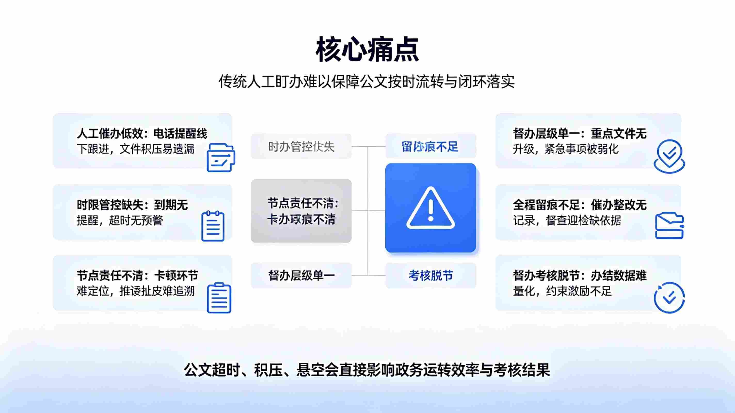 公文催办督办系统:公文智能预警与闭环落地解决方案(图2) 公文催办督办系统:公文智能预警与闭环落地解决方案(图2)