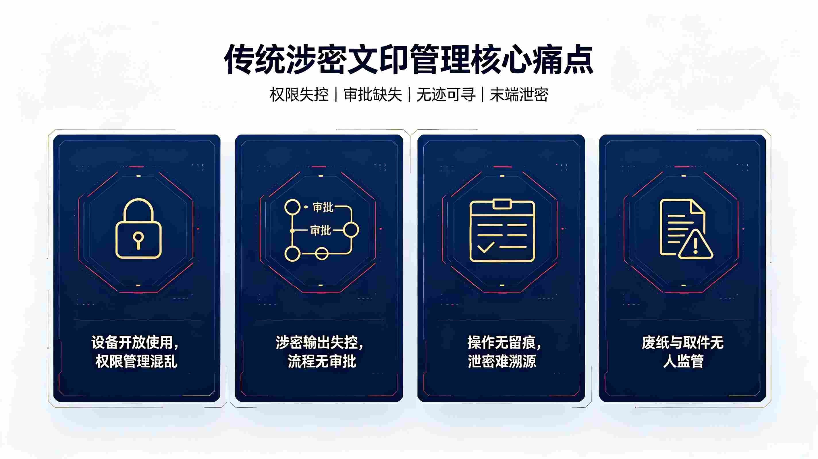 涉密文印安全管理系统:筑牢涉密文印合规防线(图2) 涉密文印安全管理系统:筑牢涉密文印合规防线(图2)