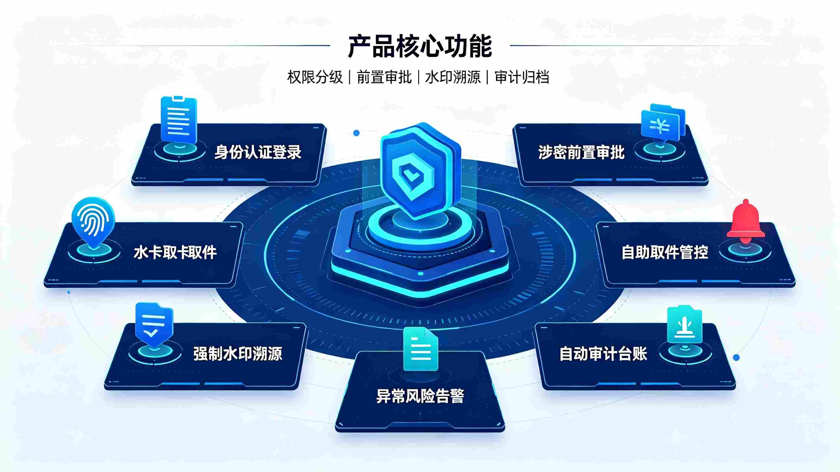 涉密文印安全管理系统:筑牢涉密文印合规防线(图3) 涉密文印安全管理系统:筑牢涉密文印合规防线(图3)
