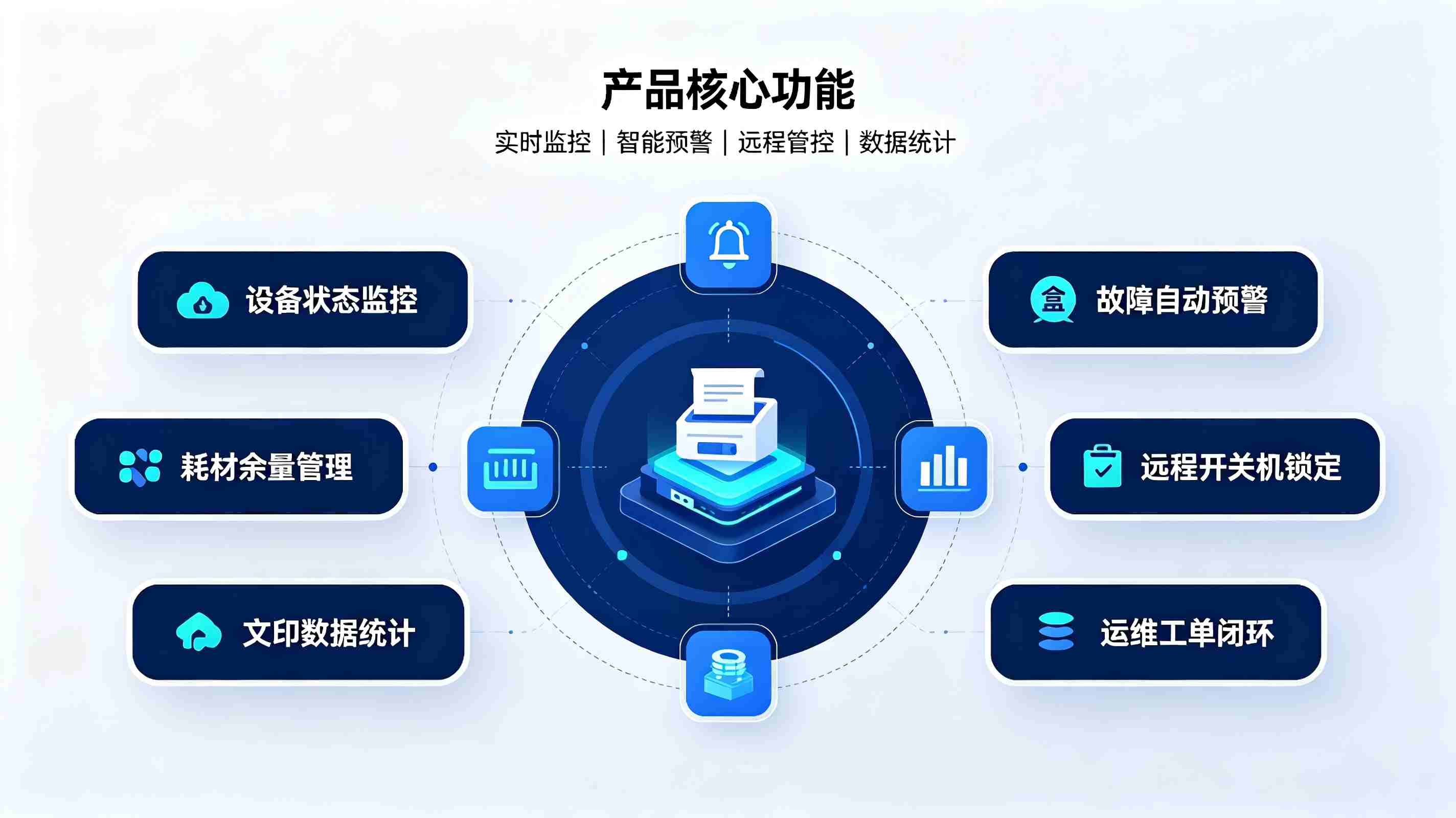 文印设备远程监控系统：实现文印设备运维数字化(图3)