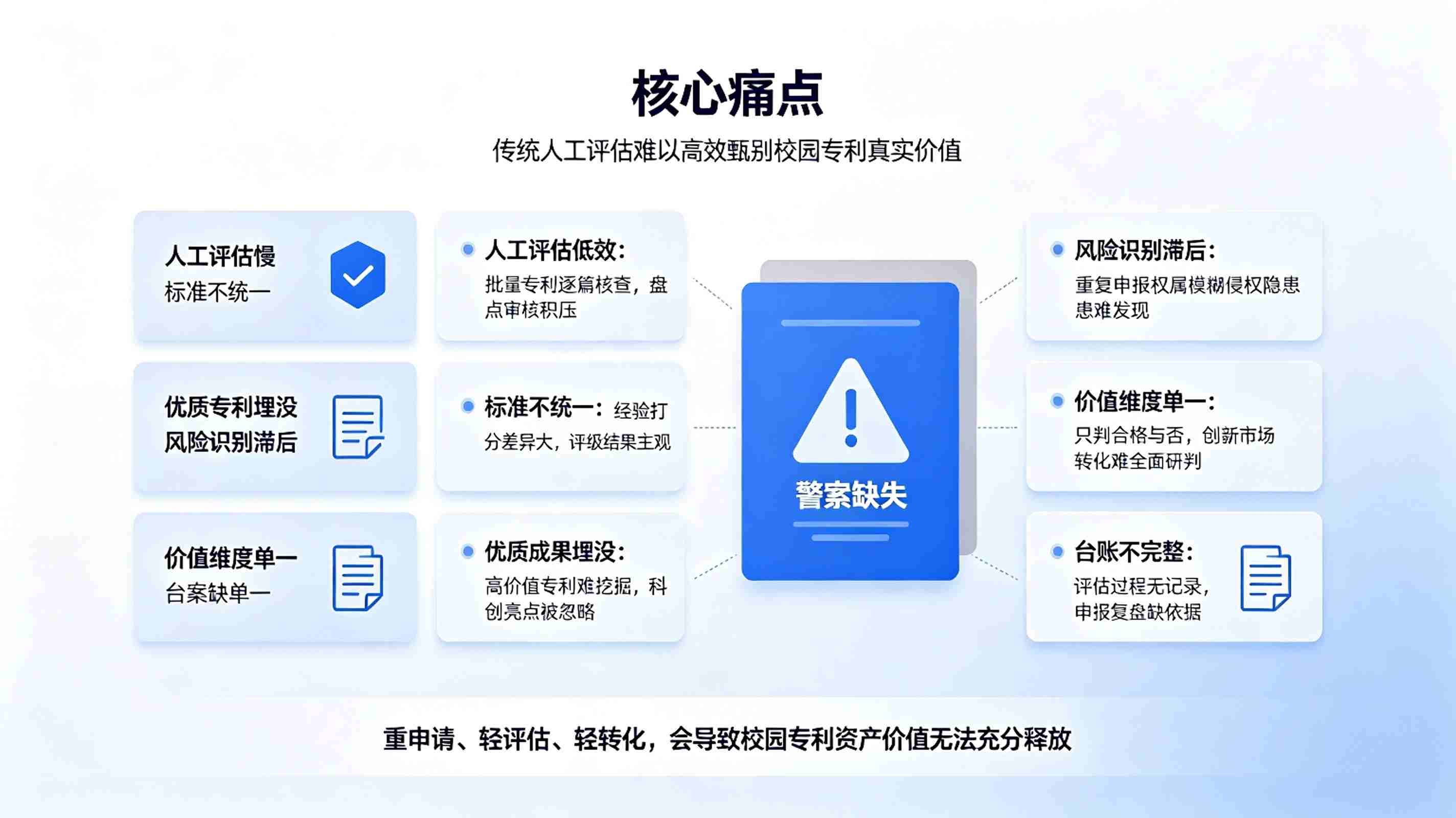 AI校园专利价值智能评估系统：高校专利智能评级与成果转化赋能方案(图2)