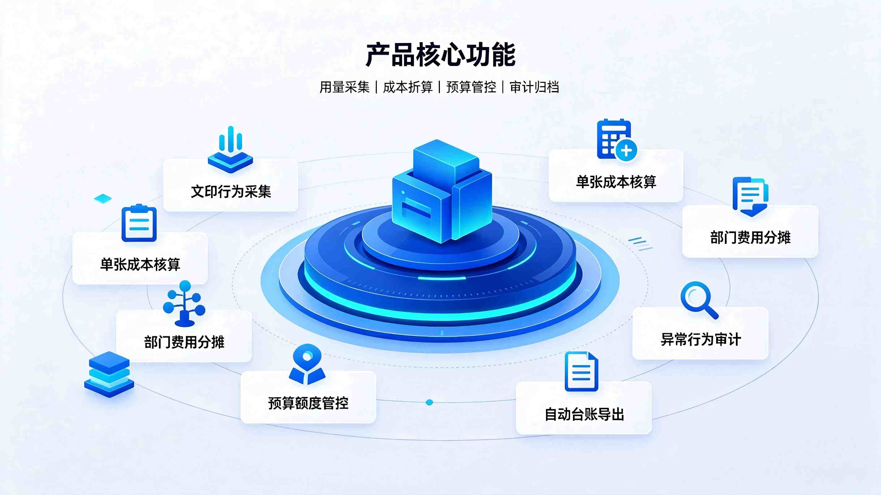 文印成本智能核算系统：实现办公成本精细化管控(图3)