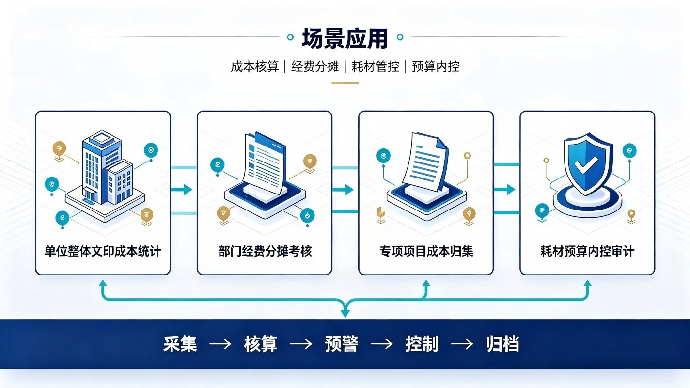 文印成本智能核算系统：实现办公成本精细化管控(图4)