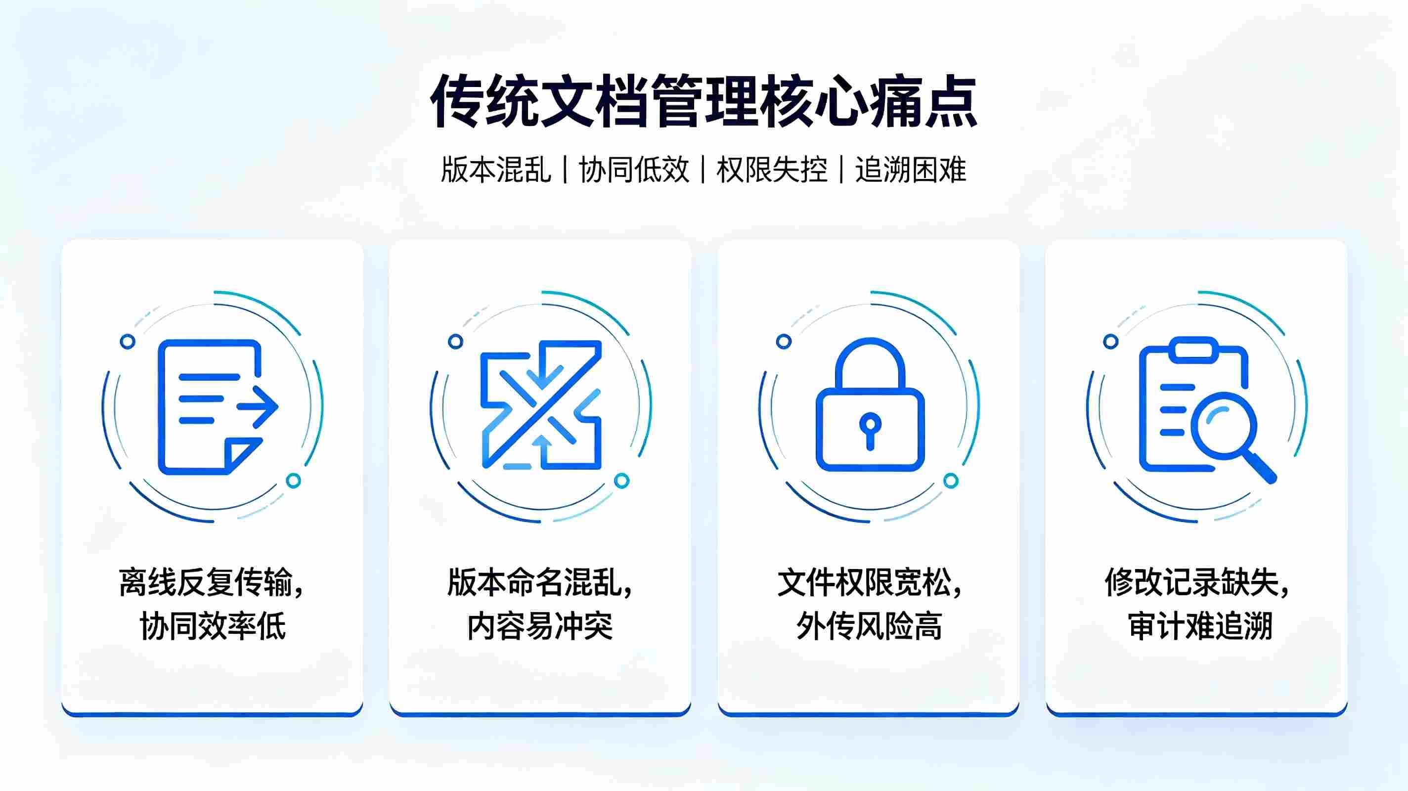 文档协同编辑系统:实现公文资料全流程智能管控(图2) 文档协同编辑系统:实现公文资料全流程智能管控(图2)