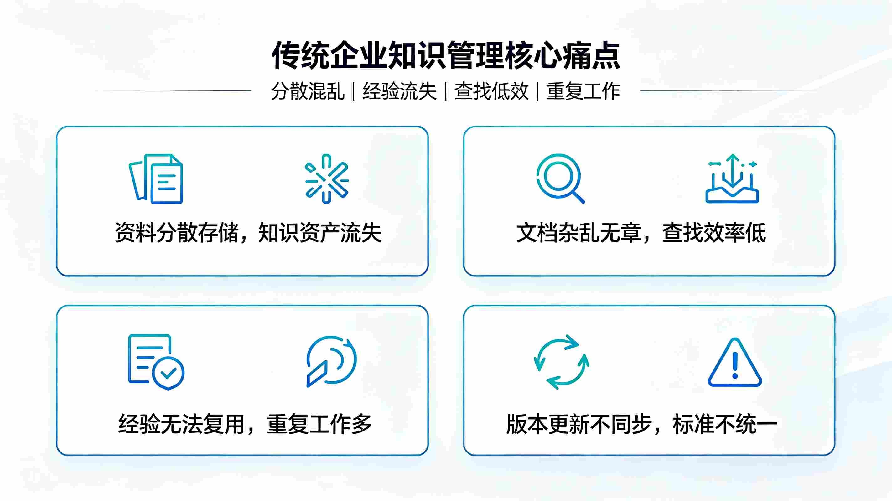 企业知识库管理系统：赋能组织高效协同办公(图2)