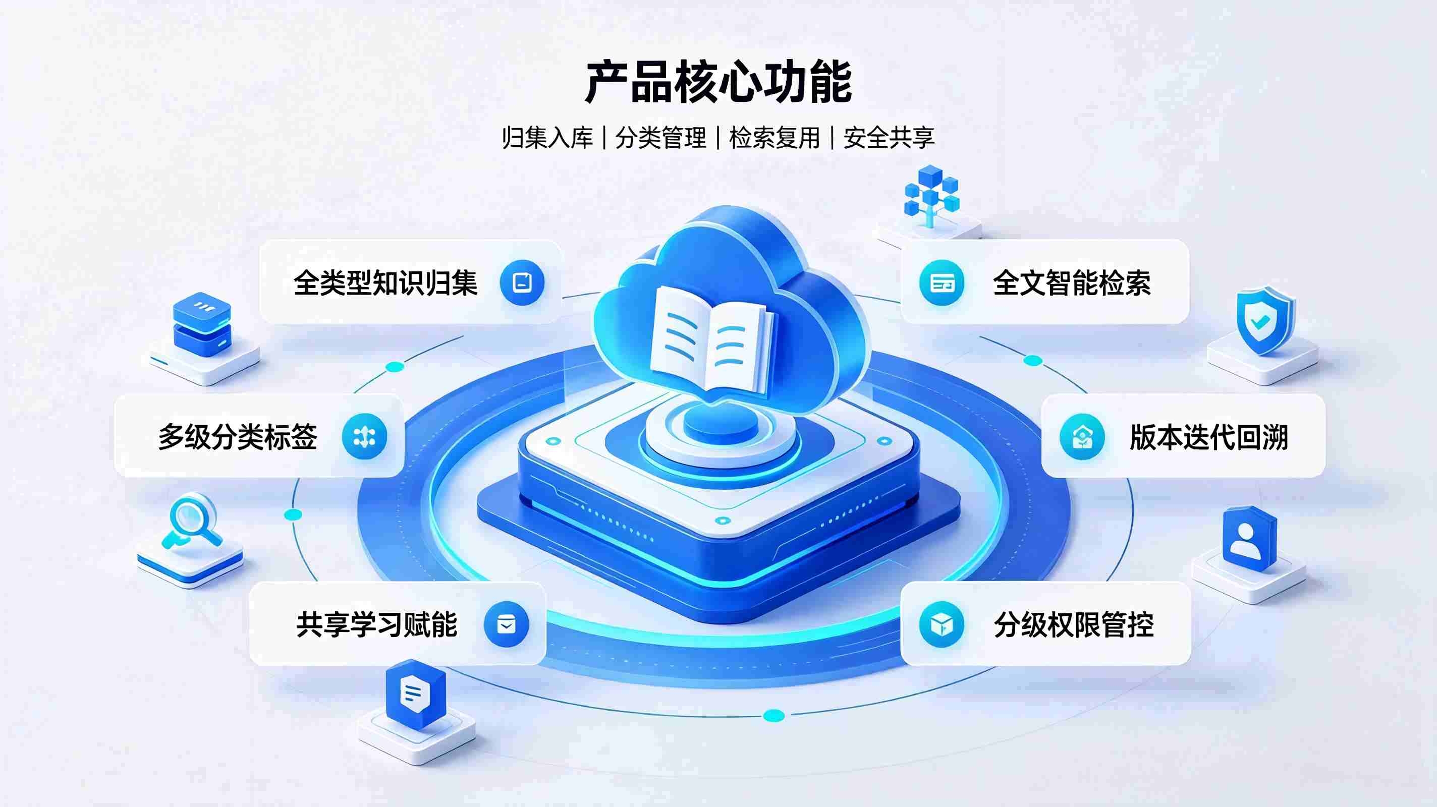 企业知识库管理系统：赋能组织高效协同办公(图3)