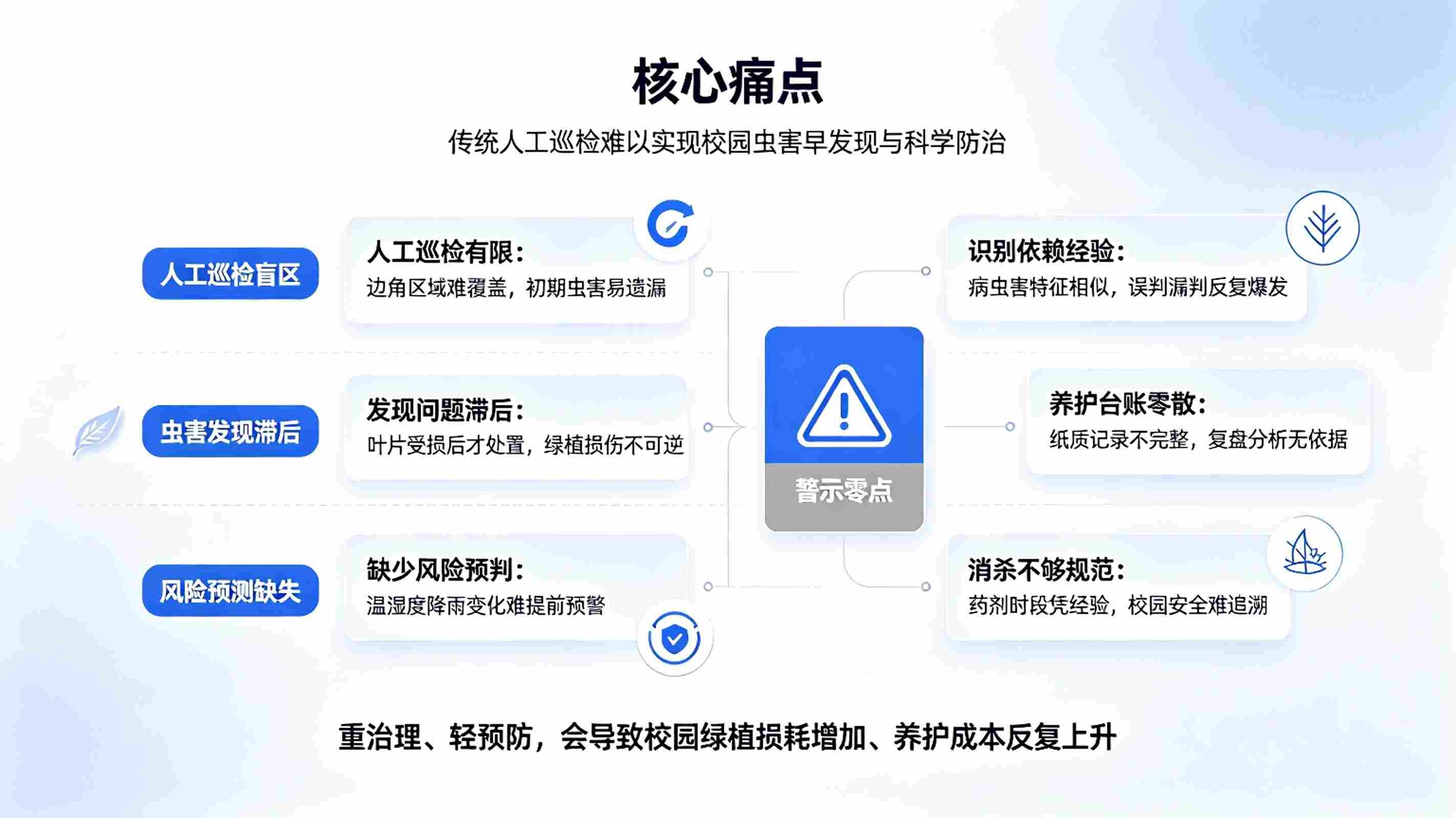 AI校园虫害智能监测预警系统：智慧校园绿植病虫害实时监测与提前防治解决方案(图2)