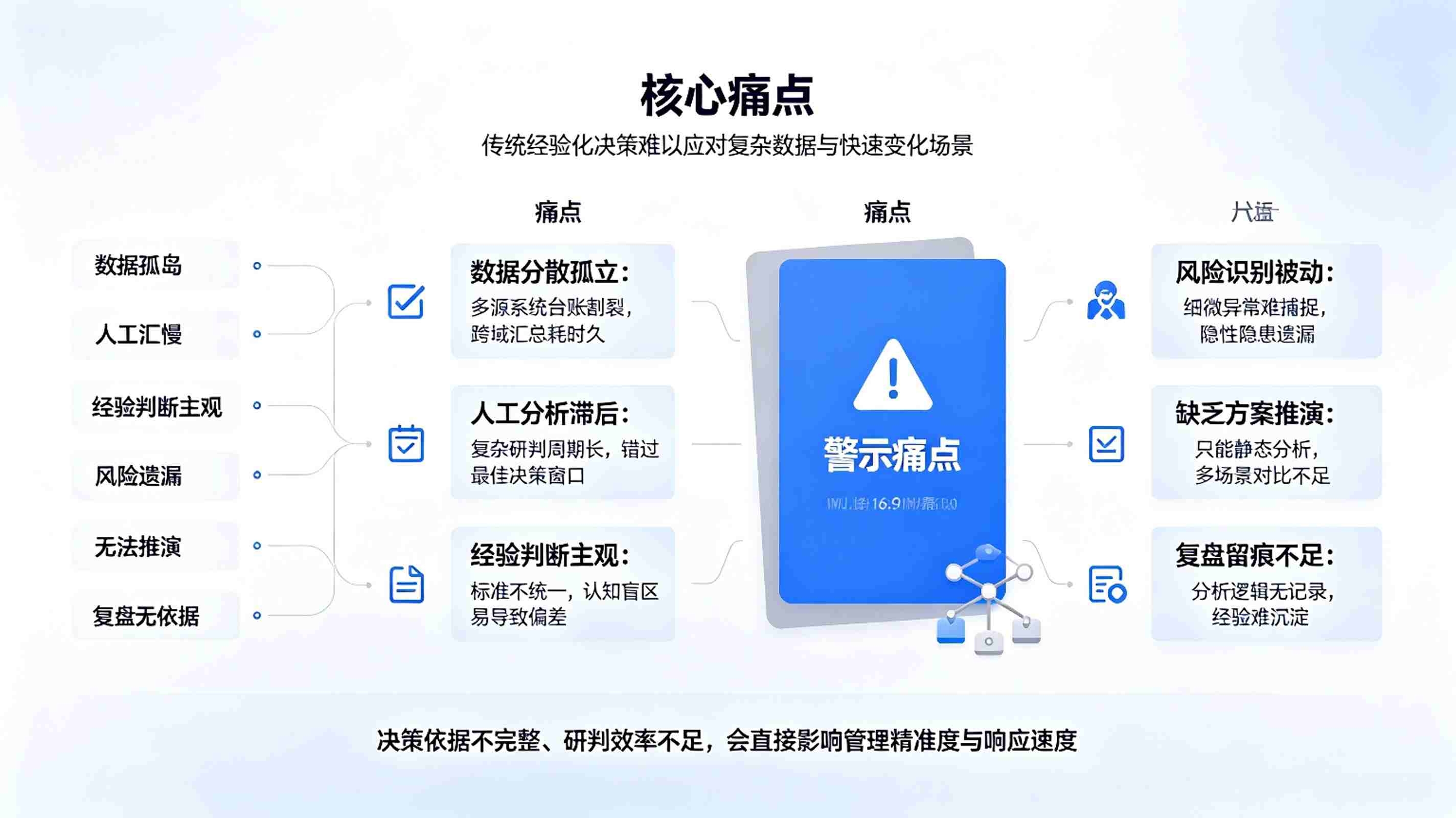 决策支持智能体系统：数据洞察与智能辅助决策解决方案(图2)