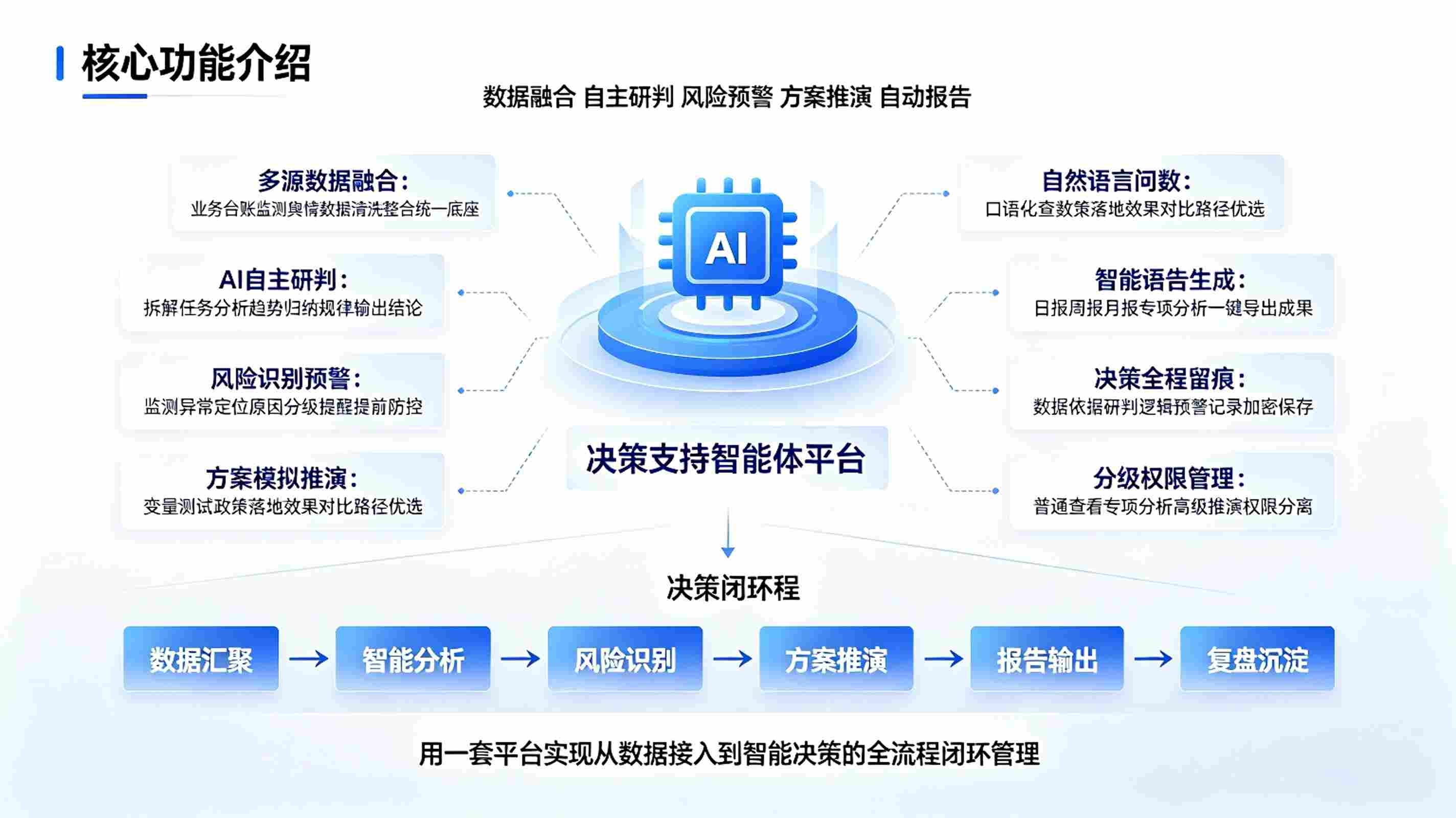 决策支持智能体系统：数据洞察与智能辅助决策解决方案(图3)