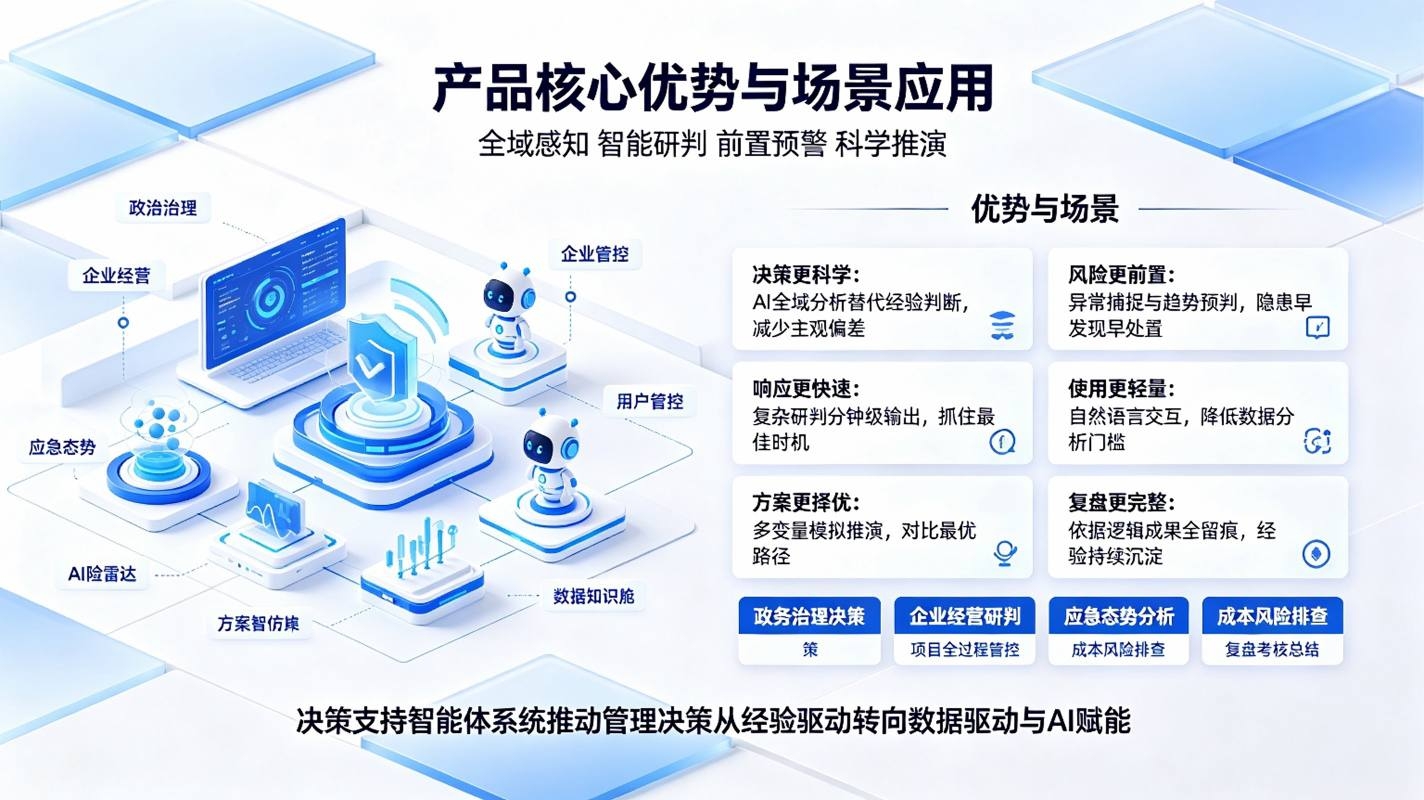 决策支持智能体系统：数据洞察与智能辅助决策解决方案(图4)