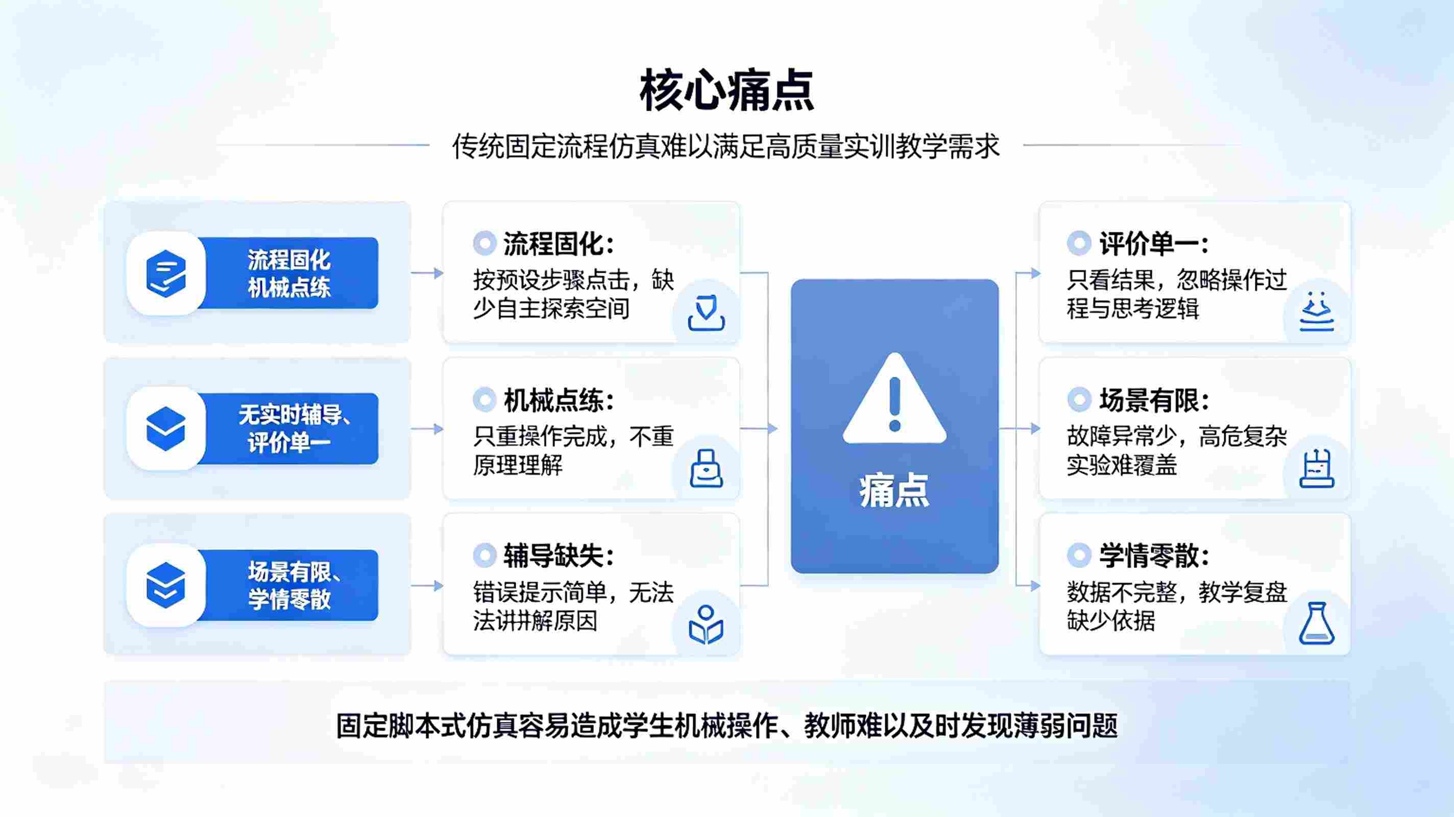 仿真实验智能体系统：AI沉浸式虚拟仿真实验教学与智能辅导评价方案(图2)