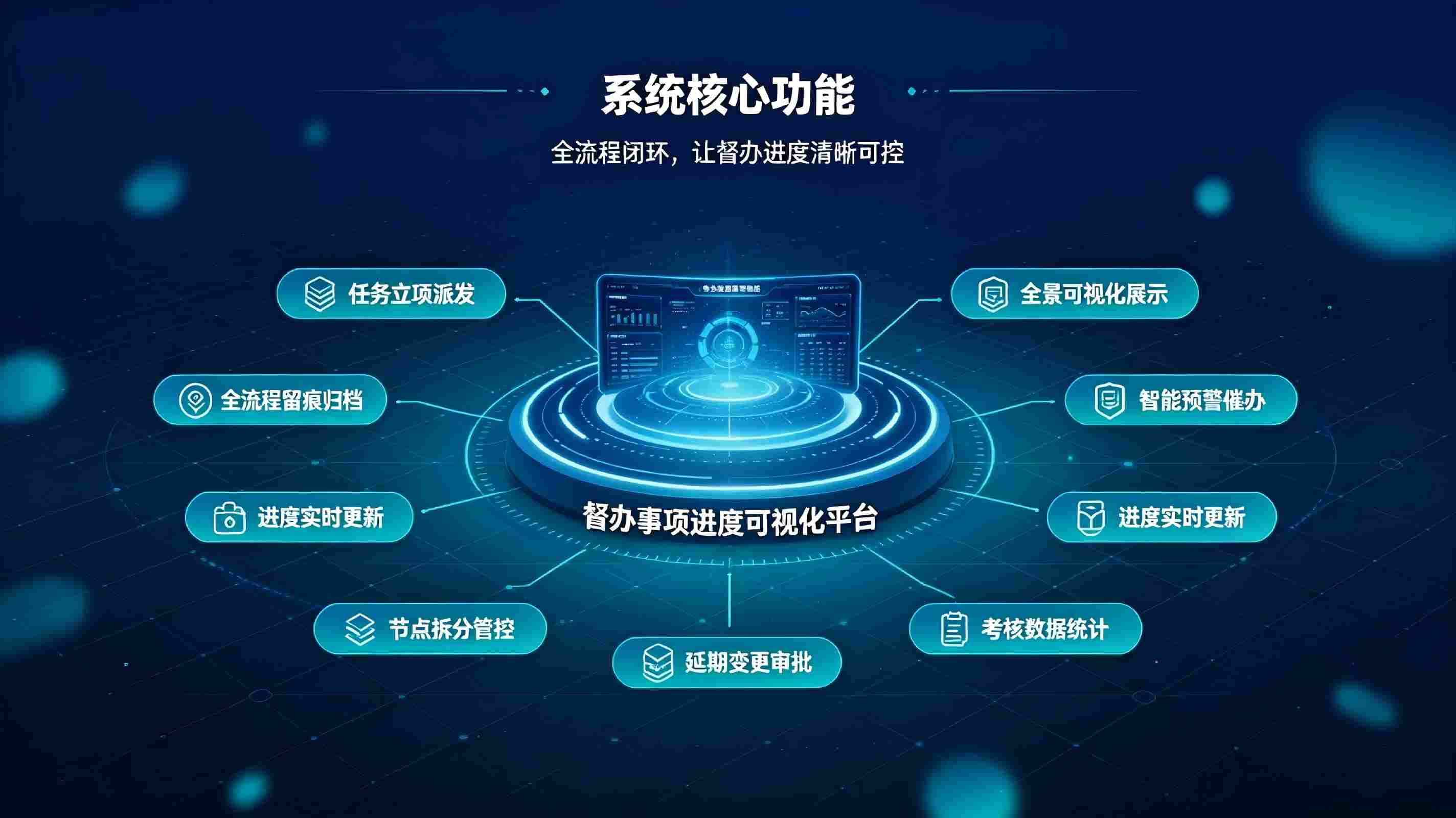 督办事项进度可视化系统:全程可视可控，实现督查督办闭环落地(图3)