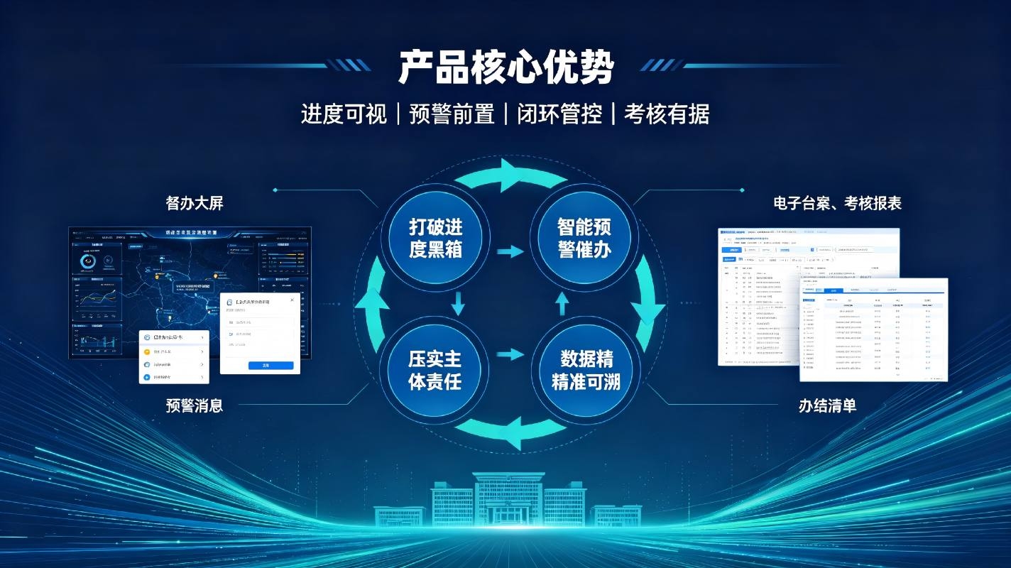 督办事项进度可视化系统:全程可视可控，实现督查督办闭环落地(图4)