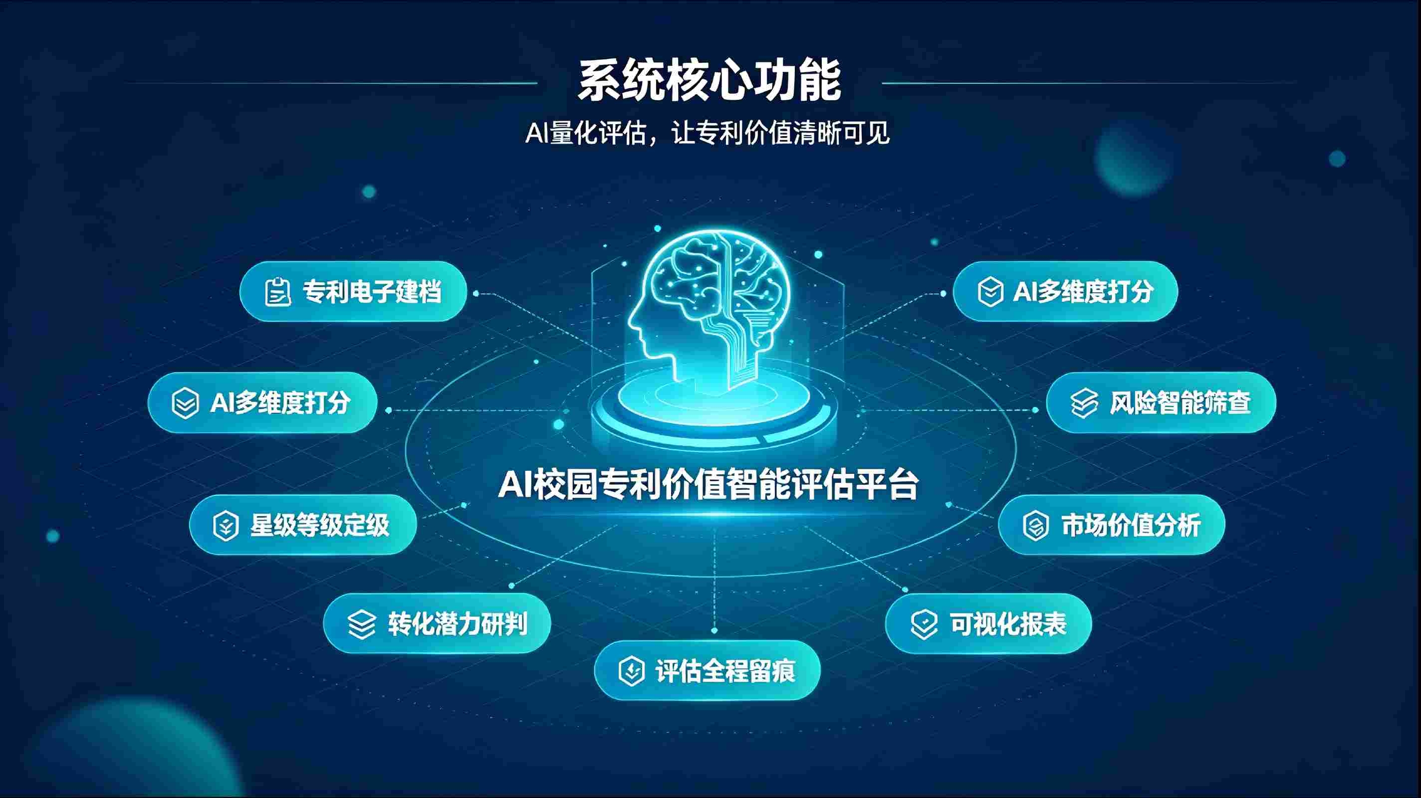 AI校园专利价值智能评估系统：精准研判专利价值，激活校园科创成果(图3)