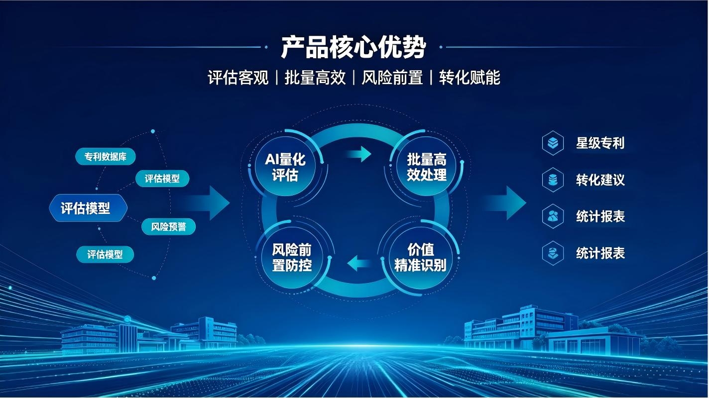 AI校园专利价值智能评估系统：精准研判专利价值，激活校园科创成果(图4)