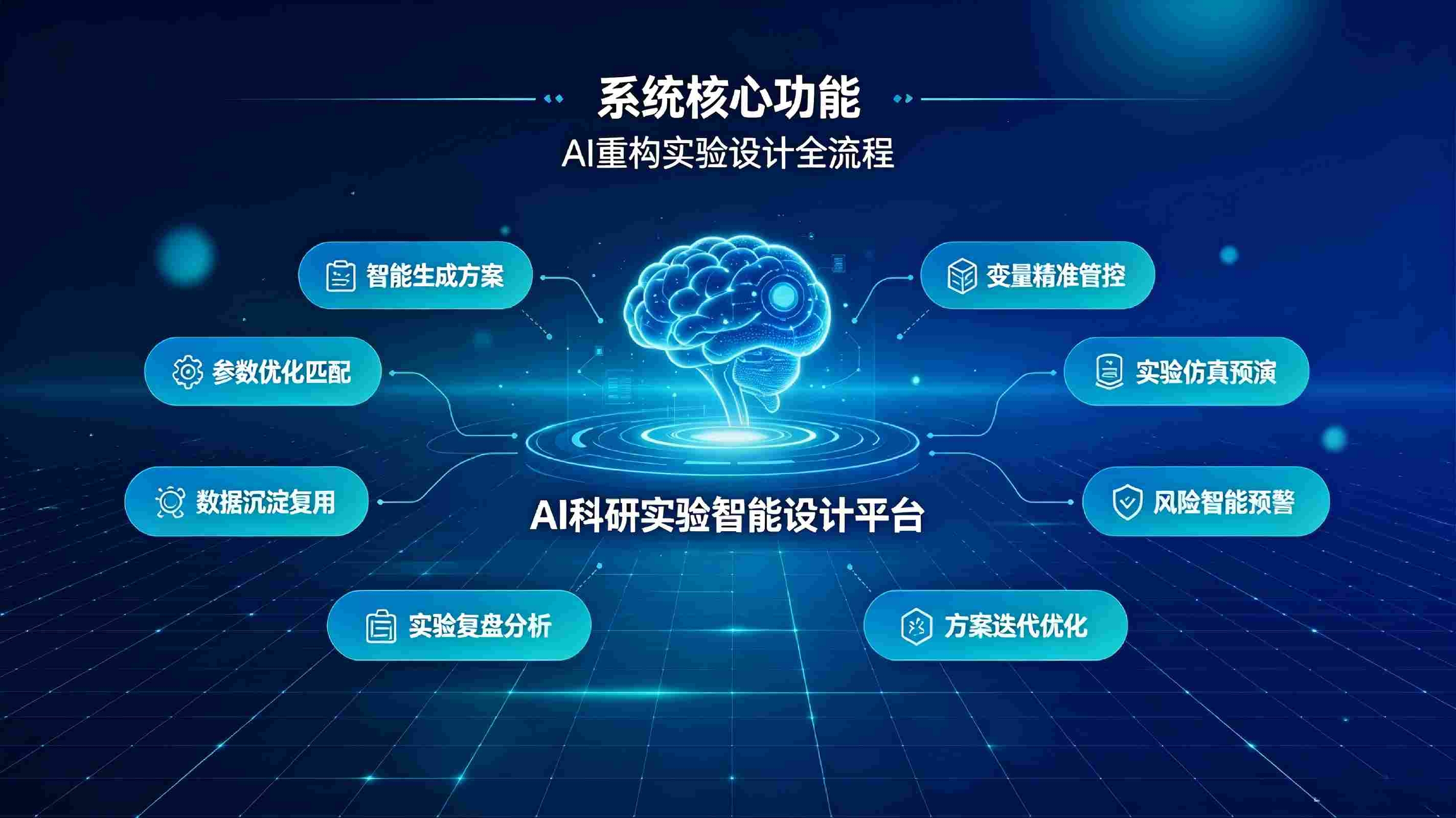 AI科研实验智能设计系统：智能优化实验方案，赋能科研创新提效(图3)