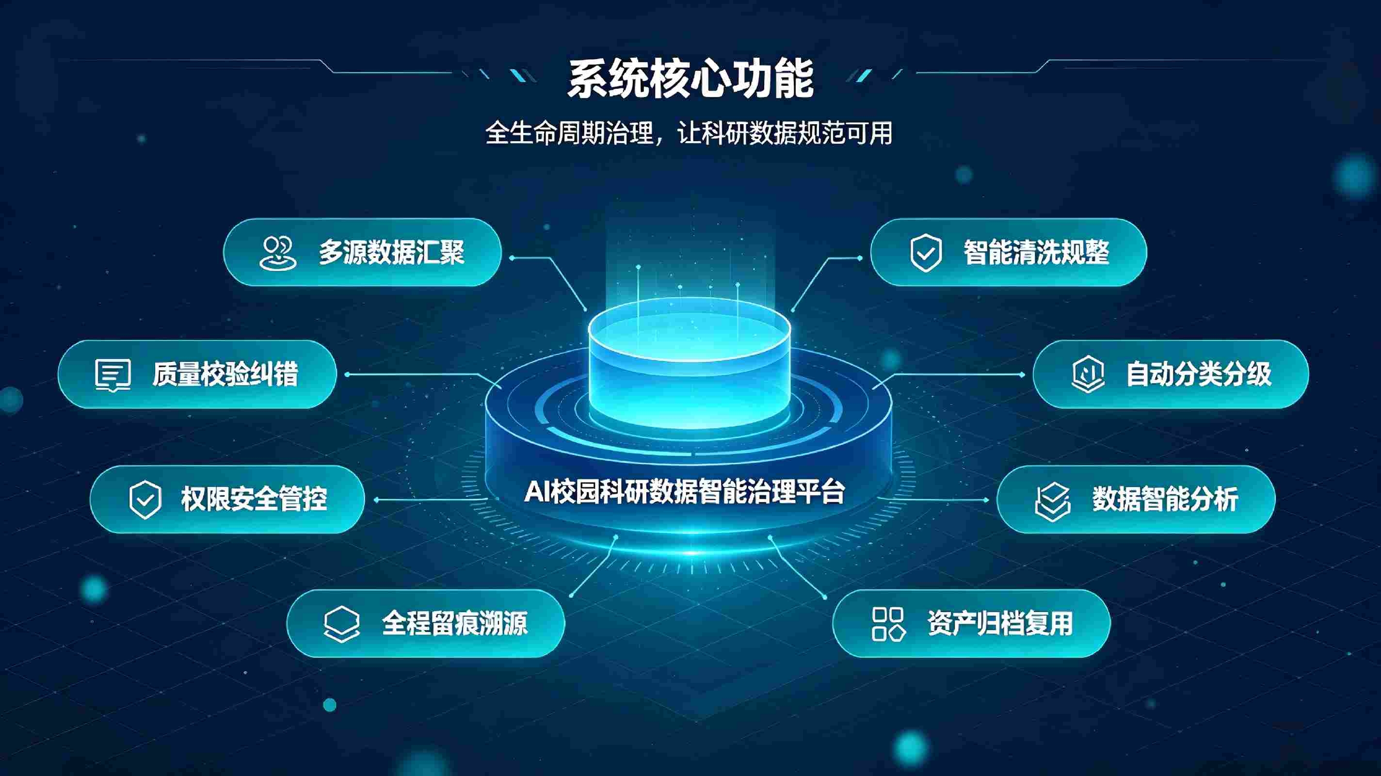 AI校园科研数据智能治理系统：规整科研数据资产，赋能校园科研高质量发展(图3)