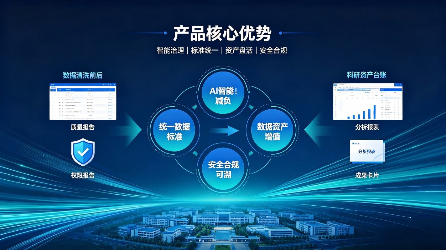 AI校园科研数据智能治理系统：规整科研数据资产，赋能校园科研高质量发展(图4)