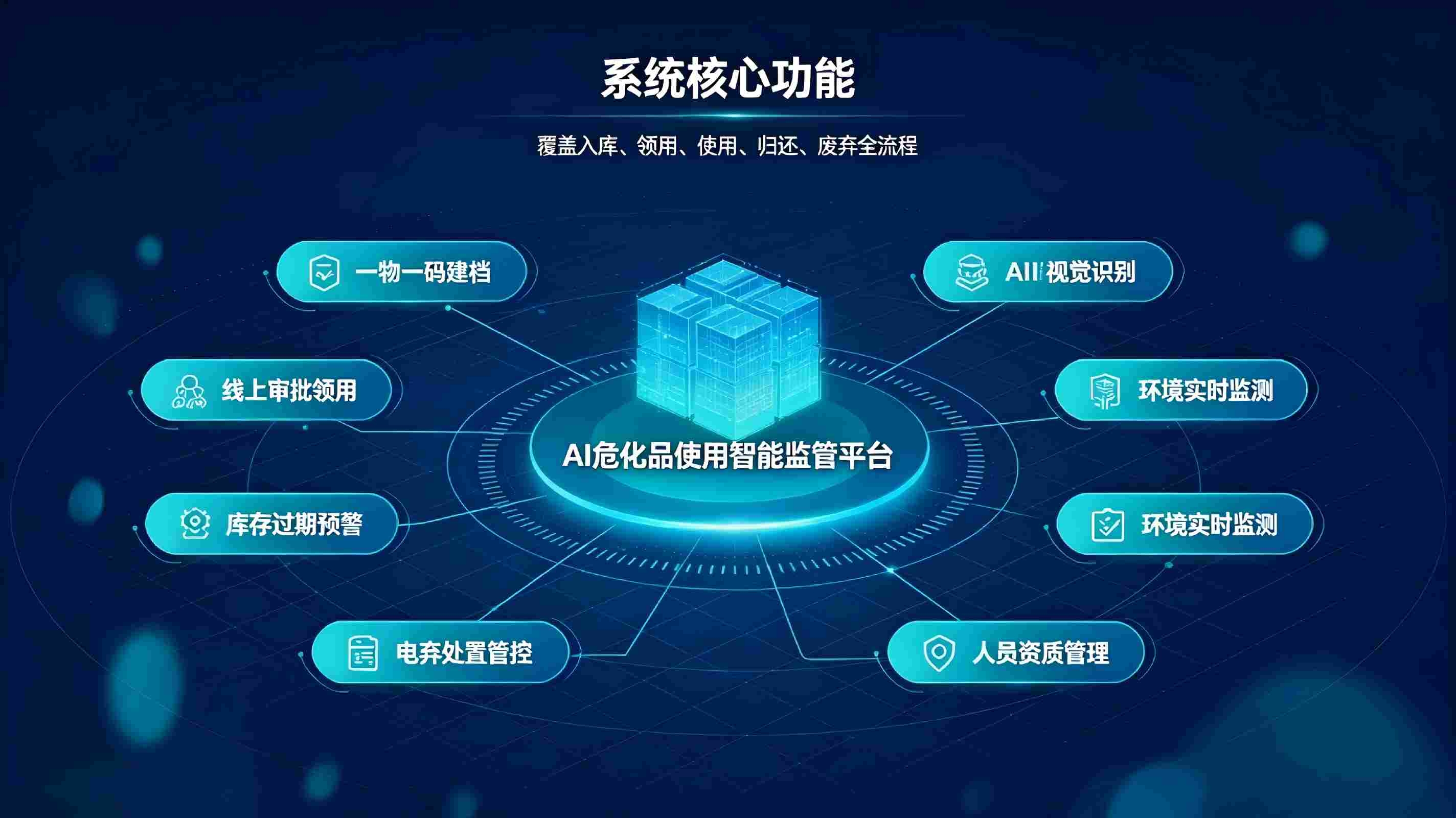 AI危化品使用智能监管系统：筑牢安全防线，实现危化品全流程智能管控(图3)