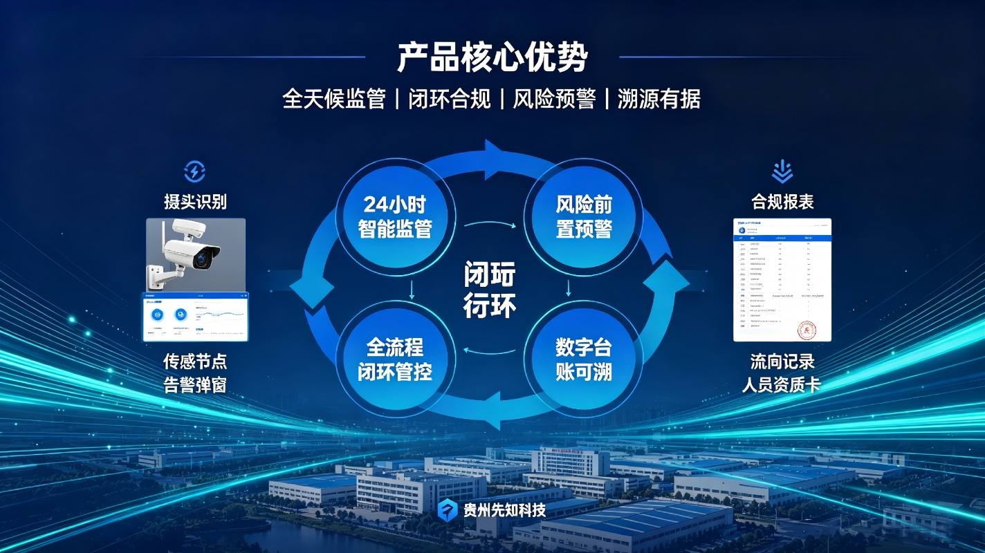 AI危化品使用智能监管系统：筑牢安全防线，实现危化品全流程智能管控(图4)
