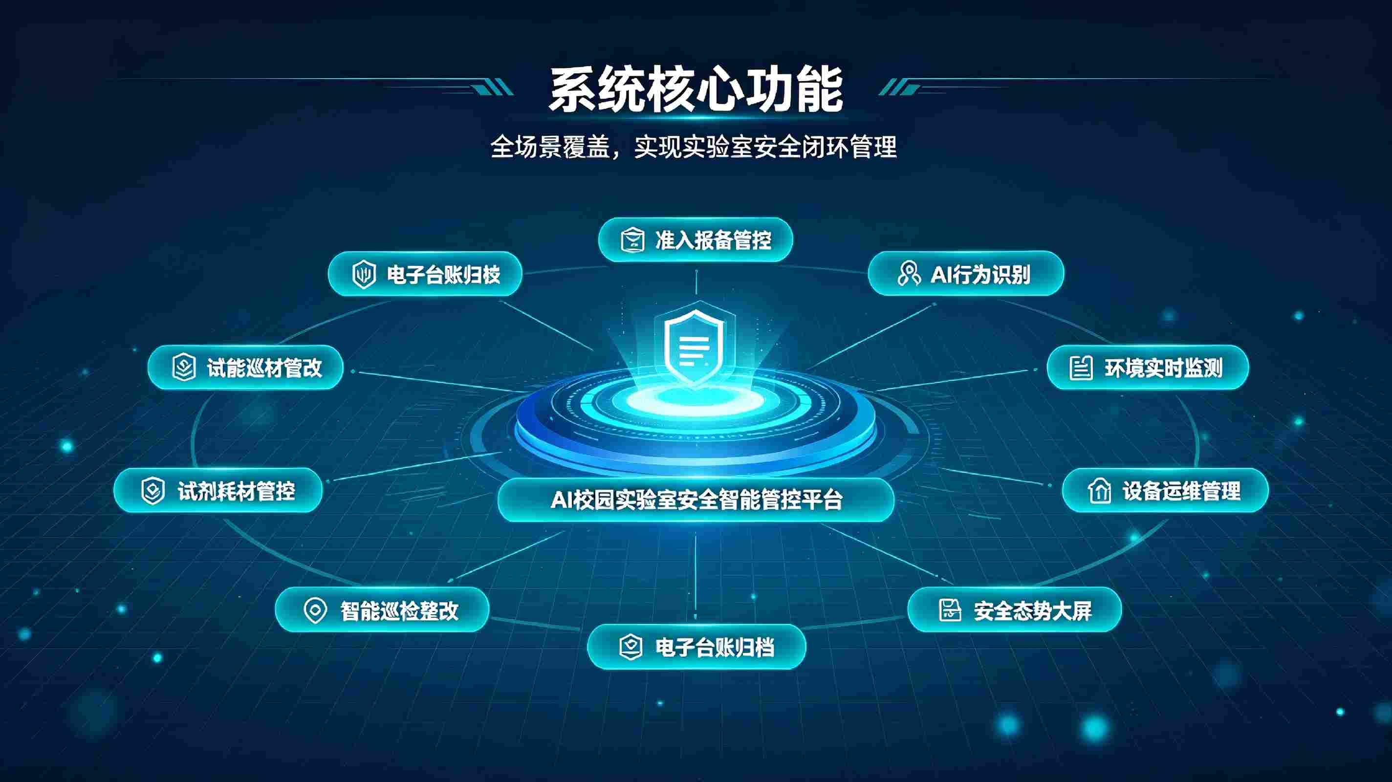 AI校园实验室安全智能管控系统：筑牢实验防线，实现校园安全智慧监管(图3)