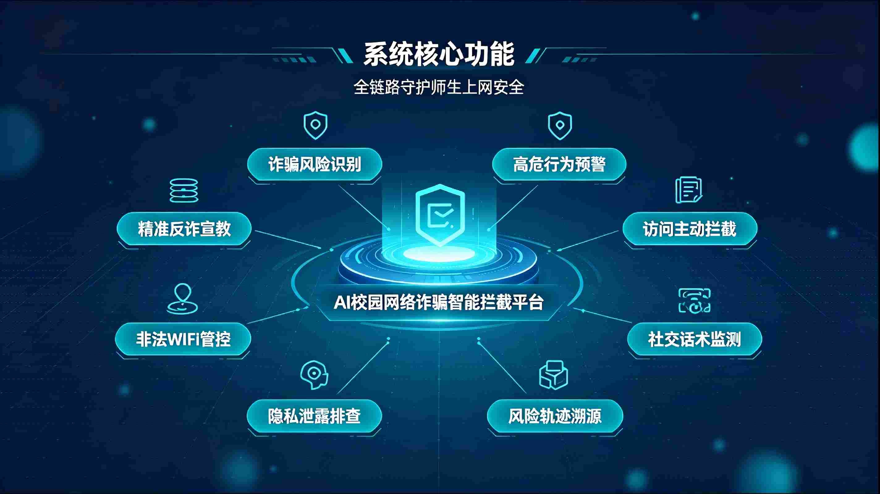 AI校园网络诈骗智能拦截系统：筑牢校园反诈屏障，守护师生网络安全(图3)